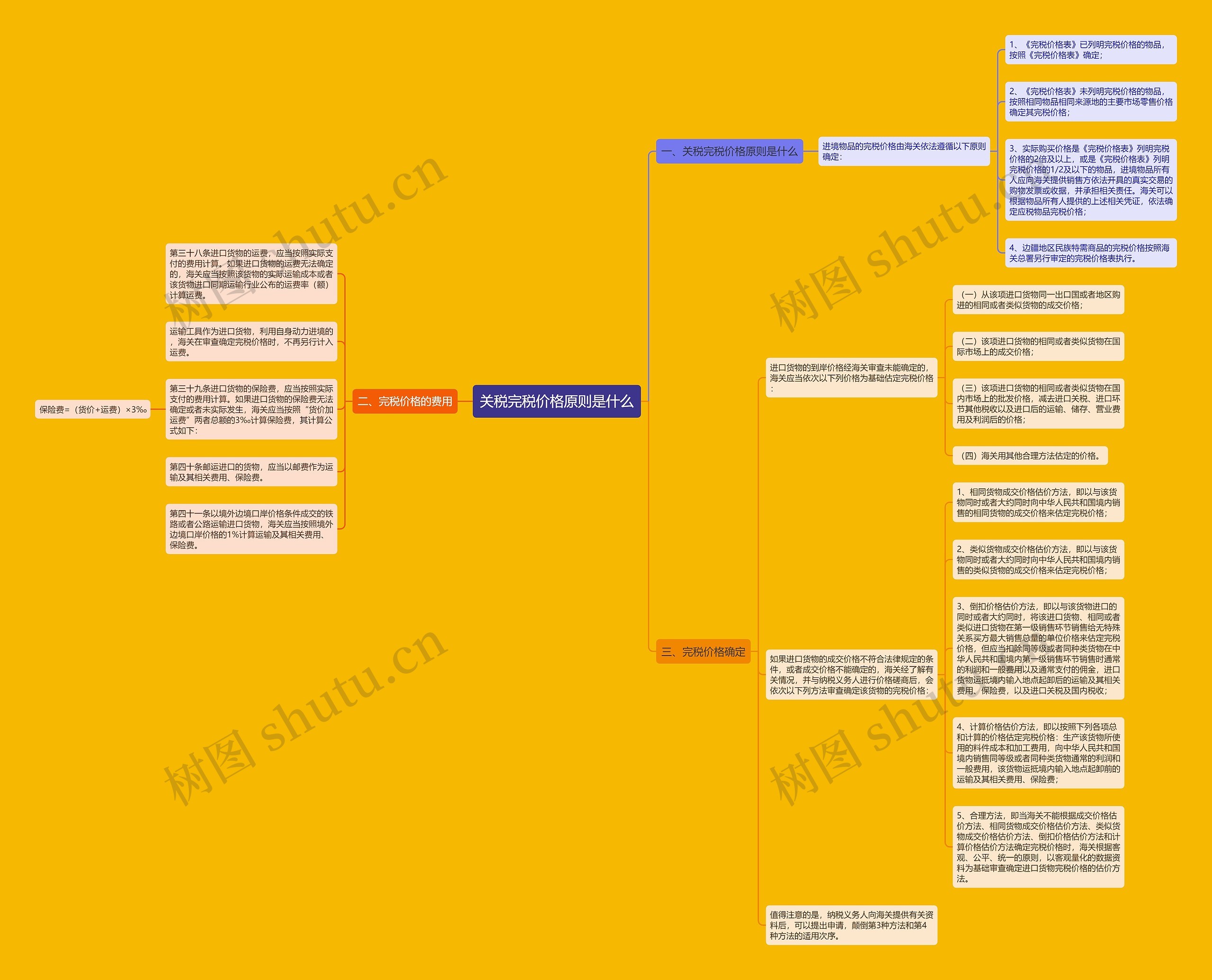 关税完税价格原则是什么思维导图