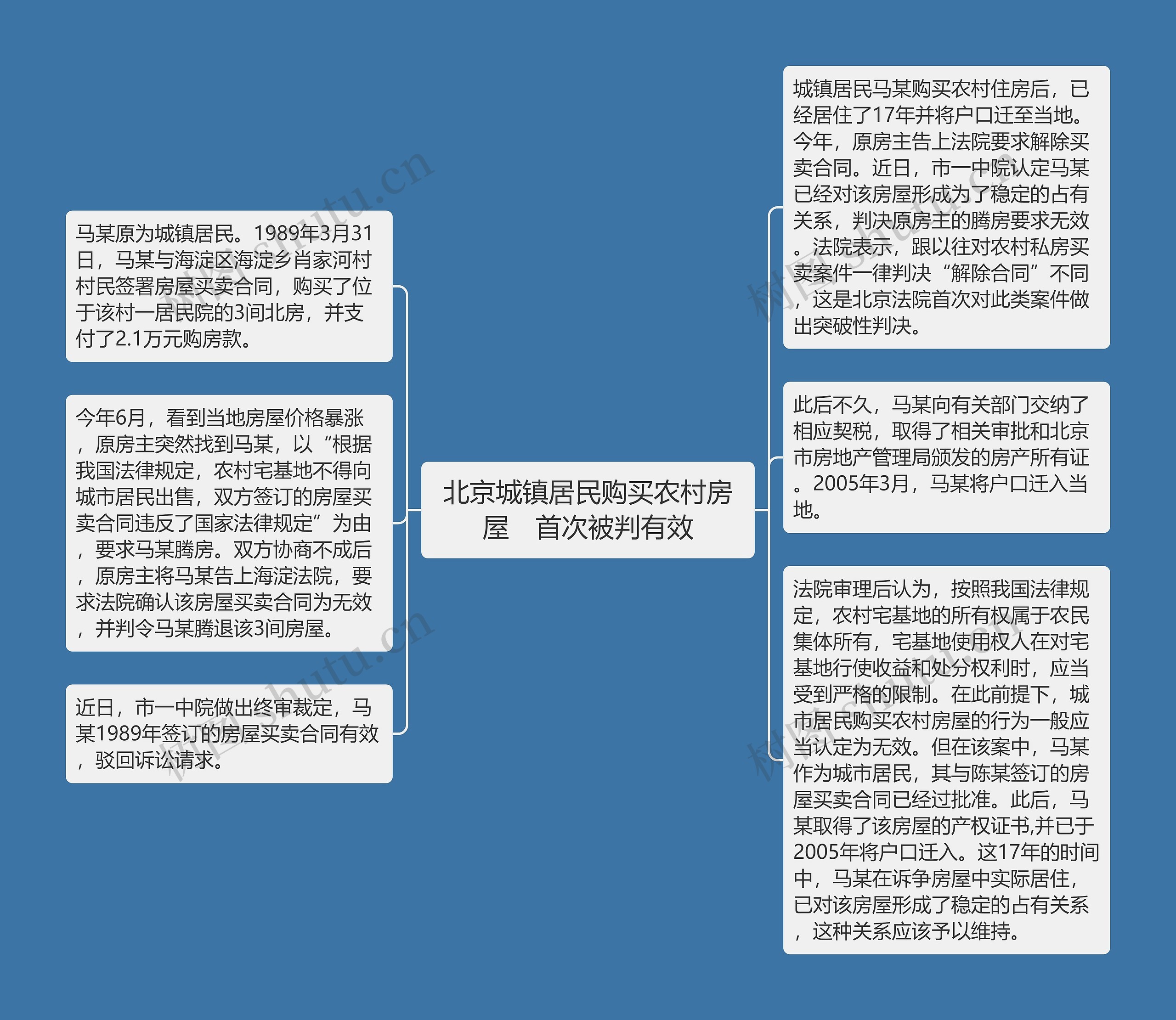 北京城镇居民购买农村房屋　首次被判有效思维导图