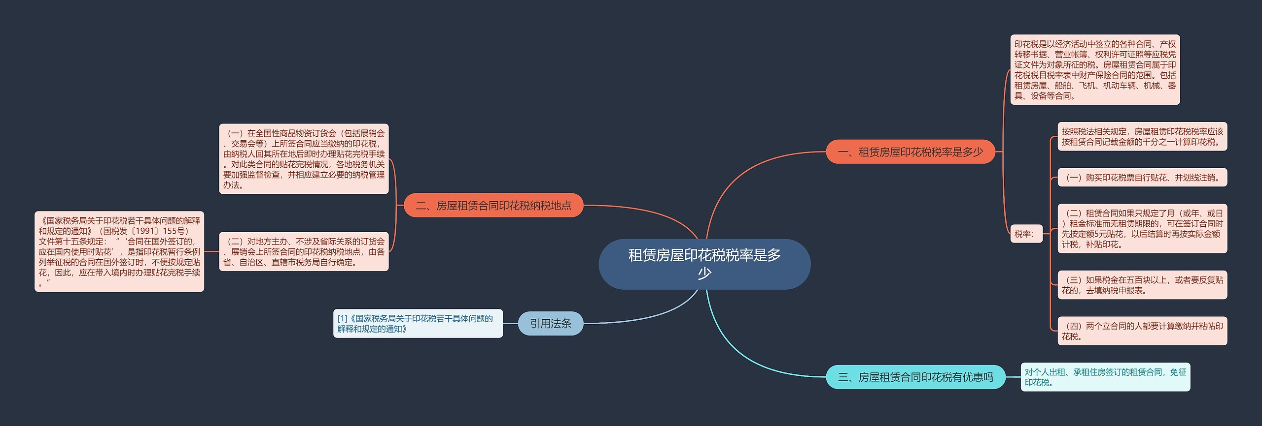 租赁房屋印花税税率是多少