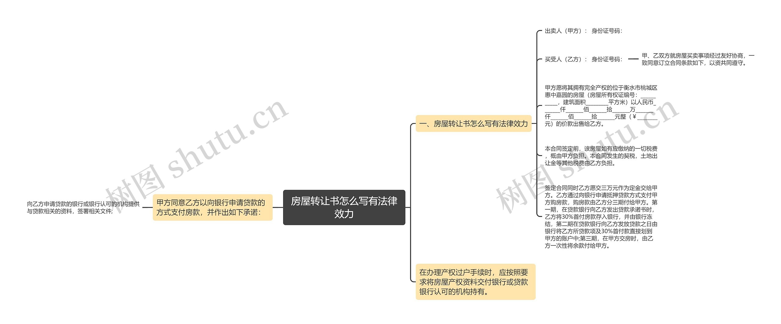 房屋转让书怎么写有法律效力思维导图