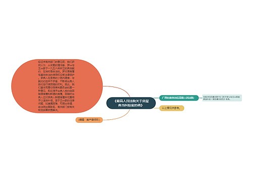 《最高人民法院关于房屋典当纠纷案的函》