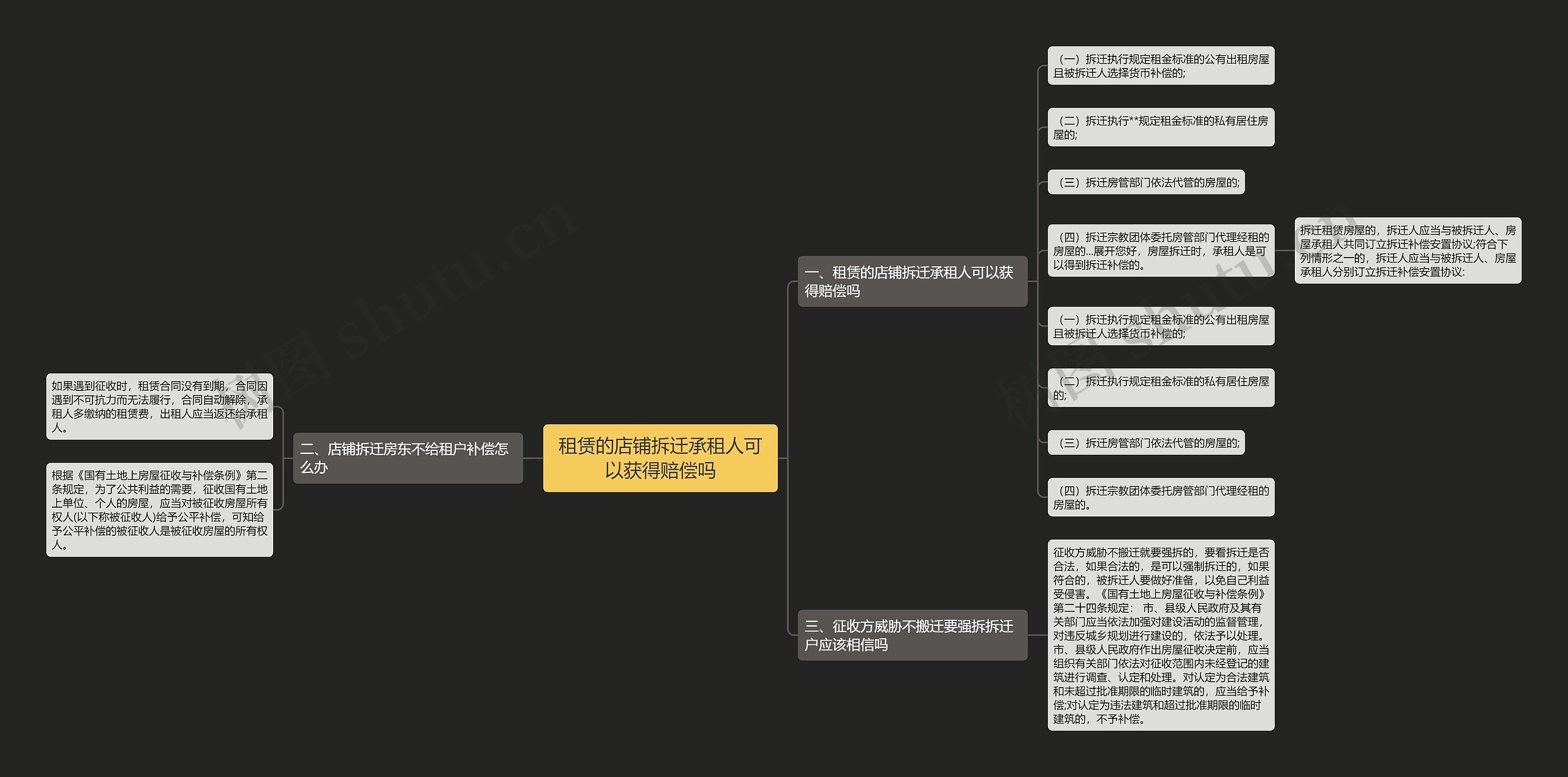 租赁的店铺拆迁承租人可以获得赔偿吗思维导图