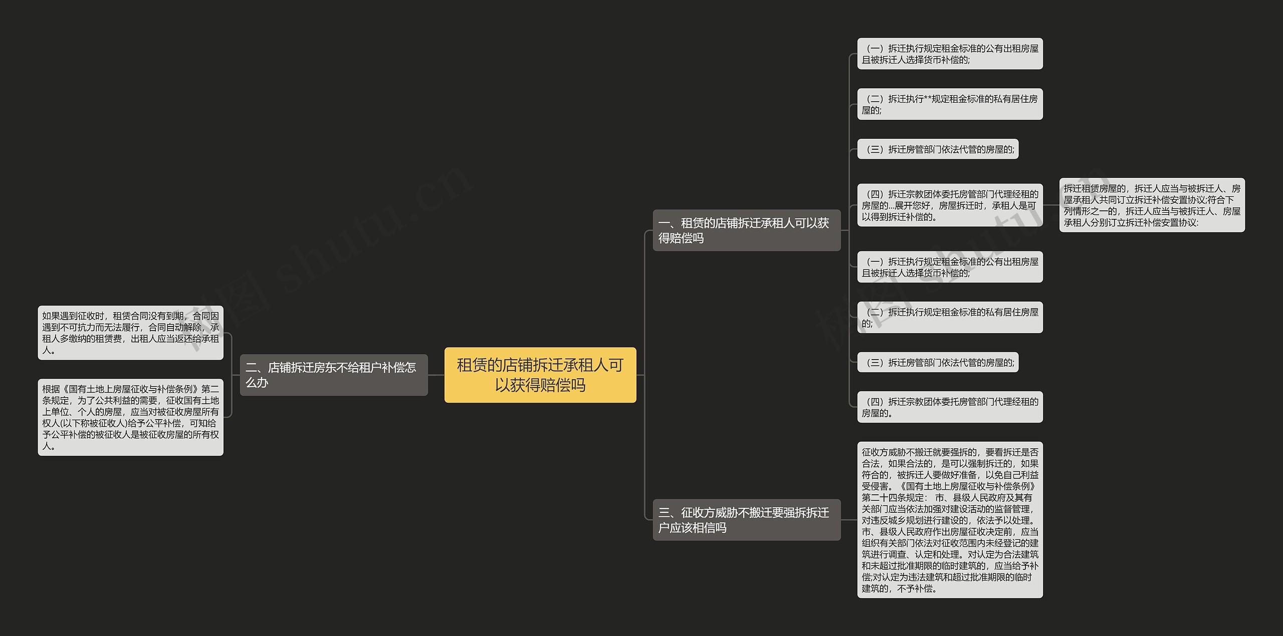 租赁的店铺拆迁承租人可以获得赔偿吗 租赁的店铺拆迁承租人可以获得赔偿吗