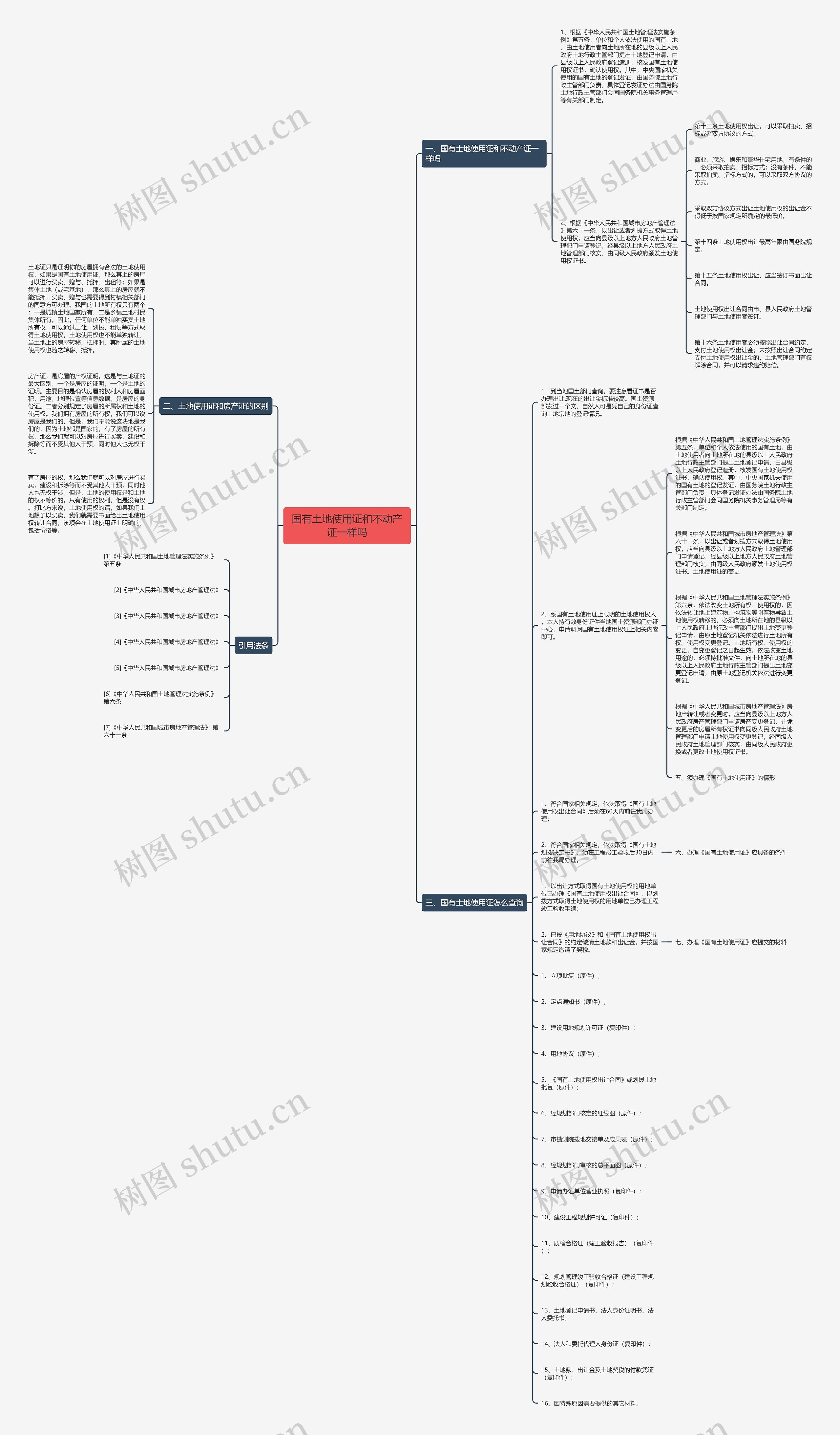 国有土地使用证和不动产证一样吗思维导图