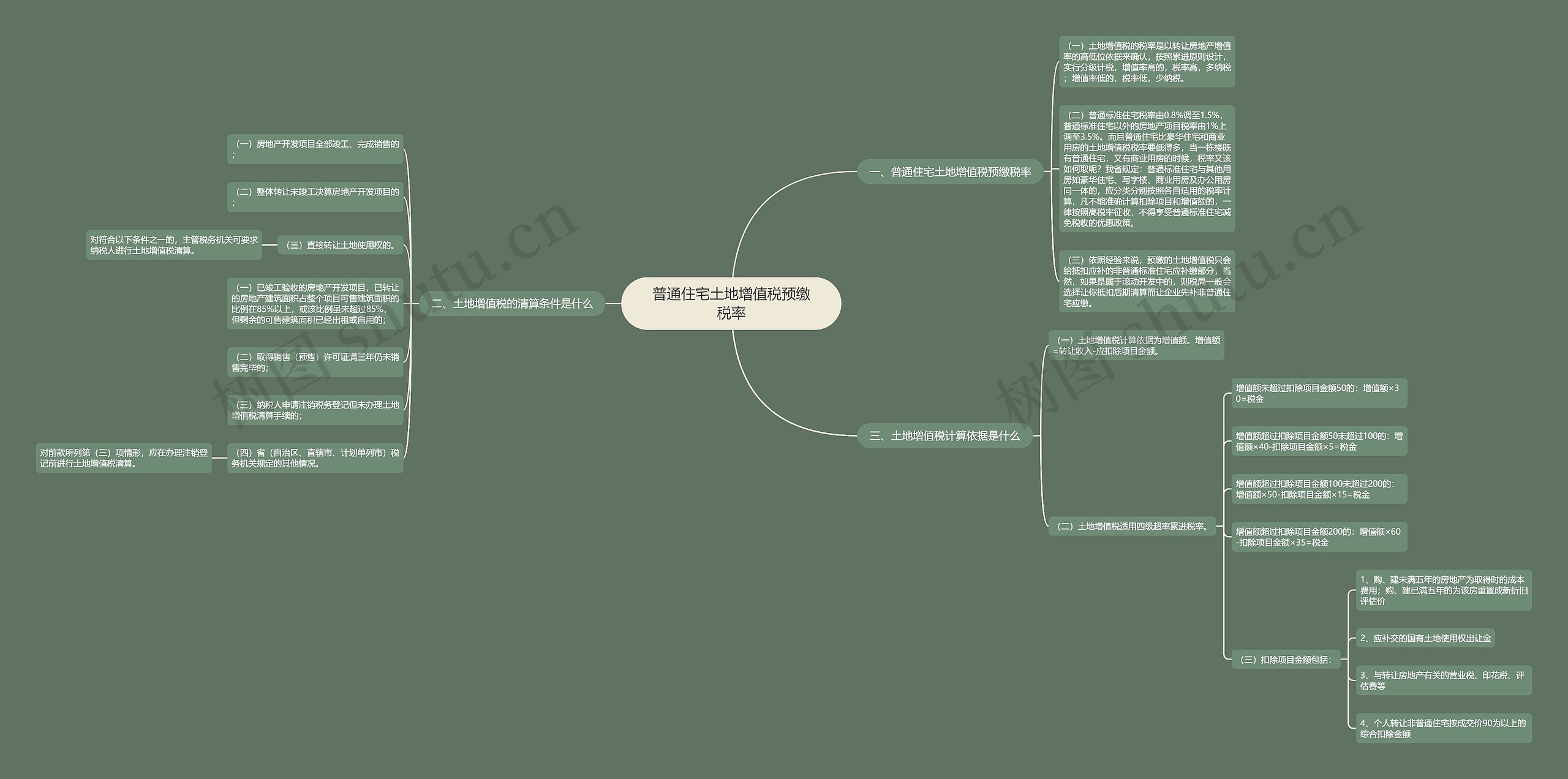 普通住宅土地增值税预缴税率思维导图