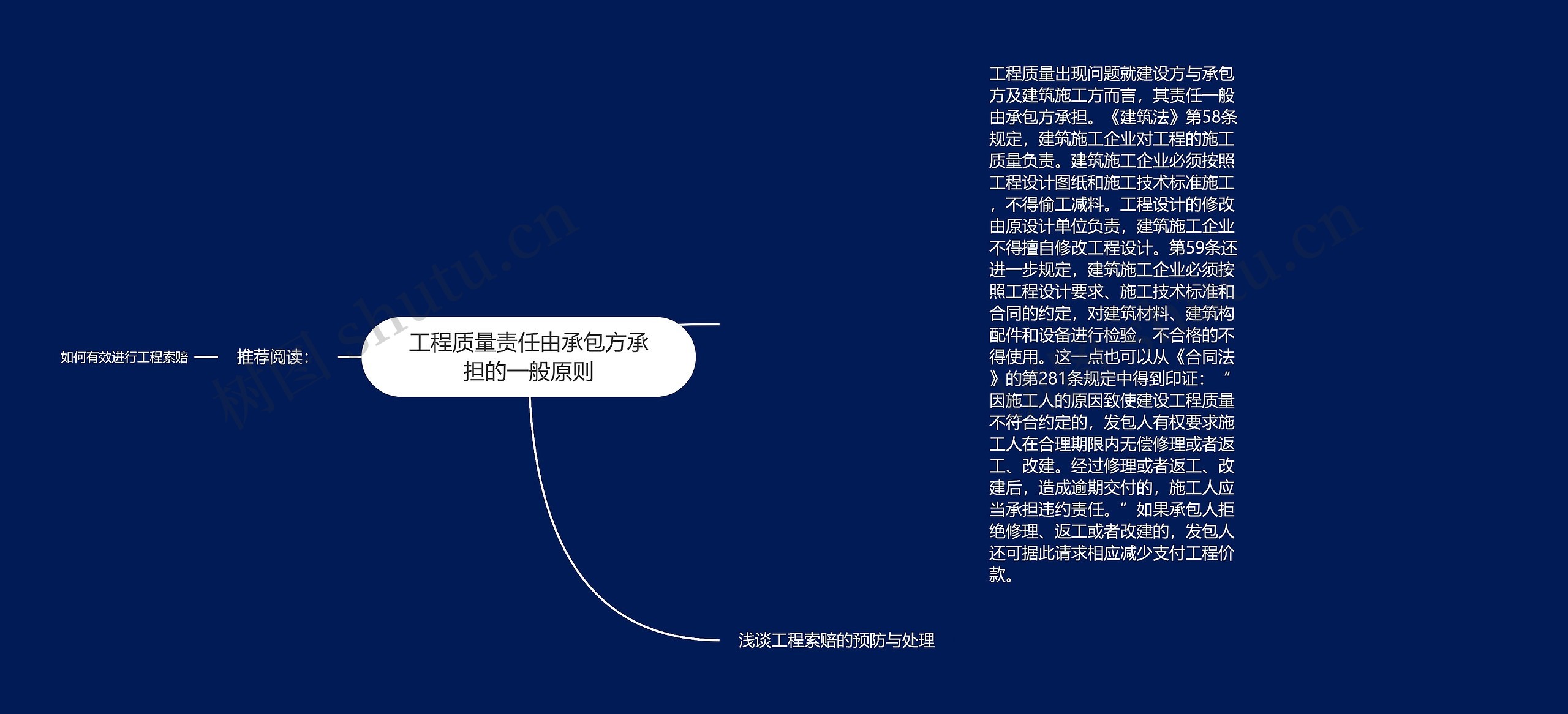 工程质量责任由承包方承担的一般原则思维导图