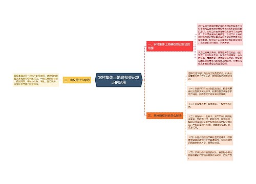 农村集体土地确权登记发证的范围