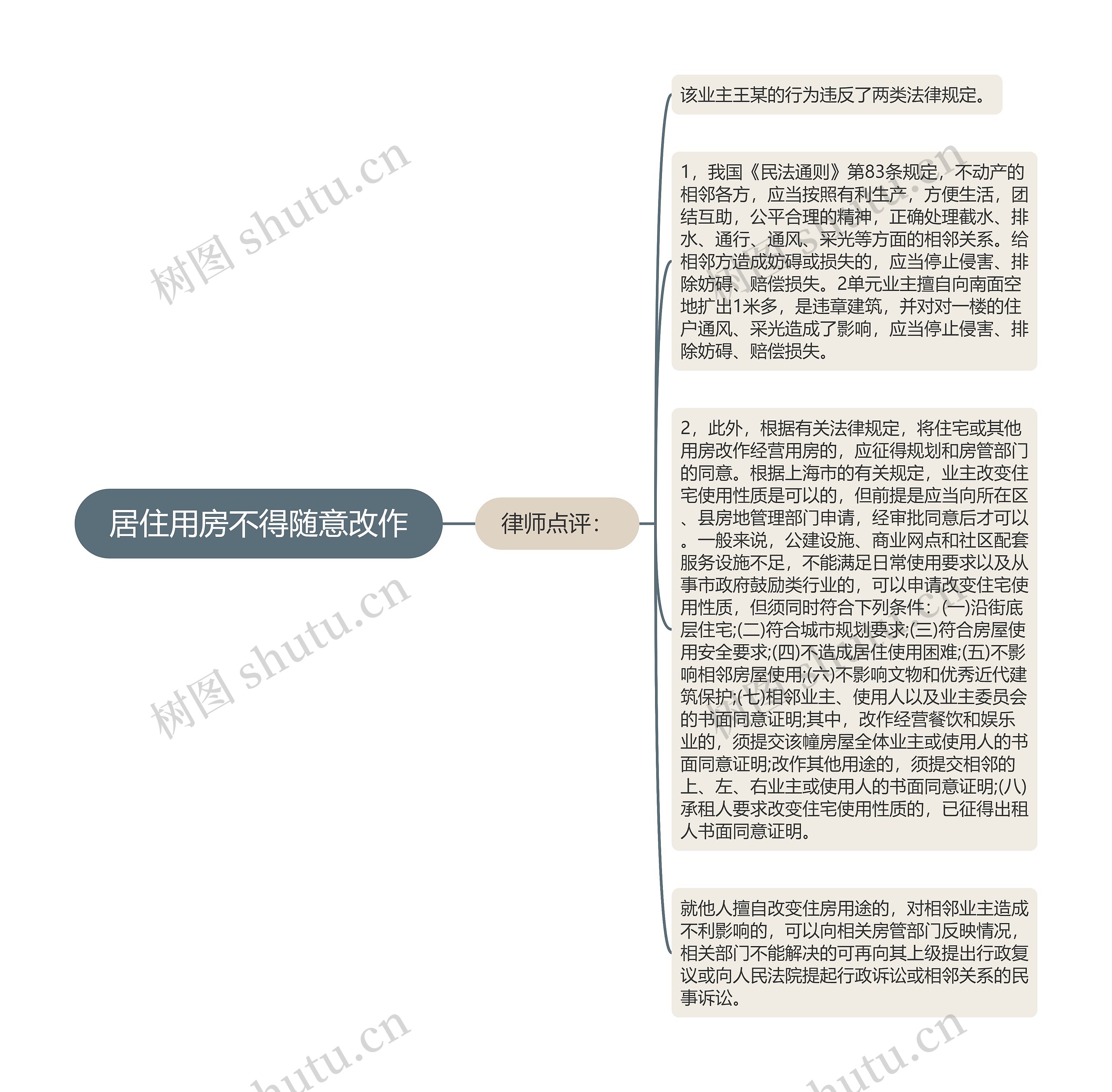 居住用房不得随意改作