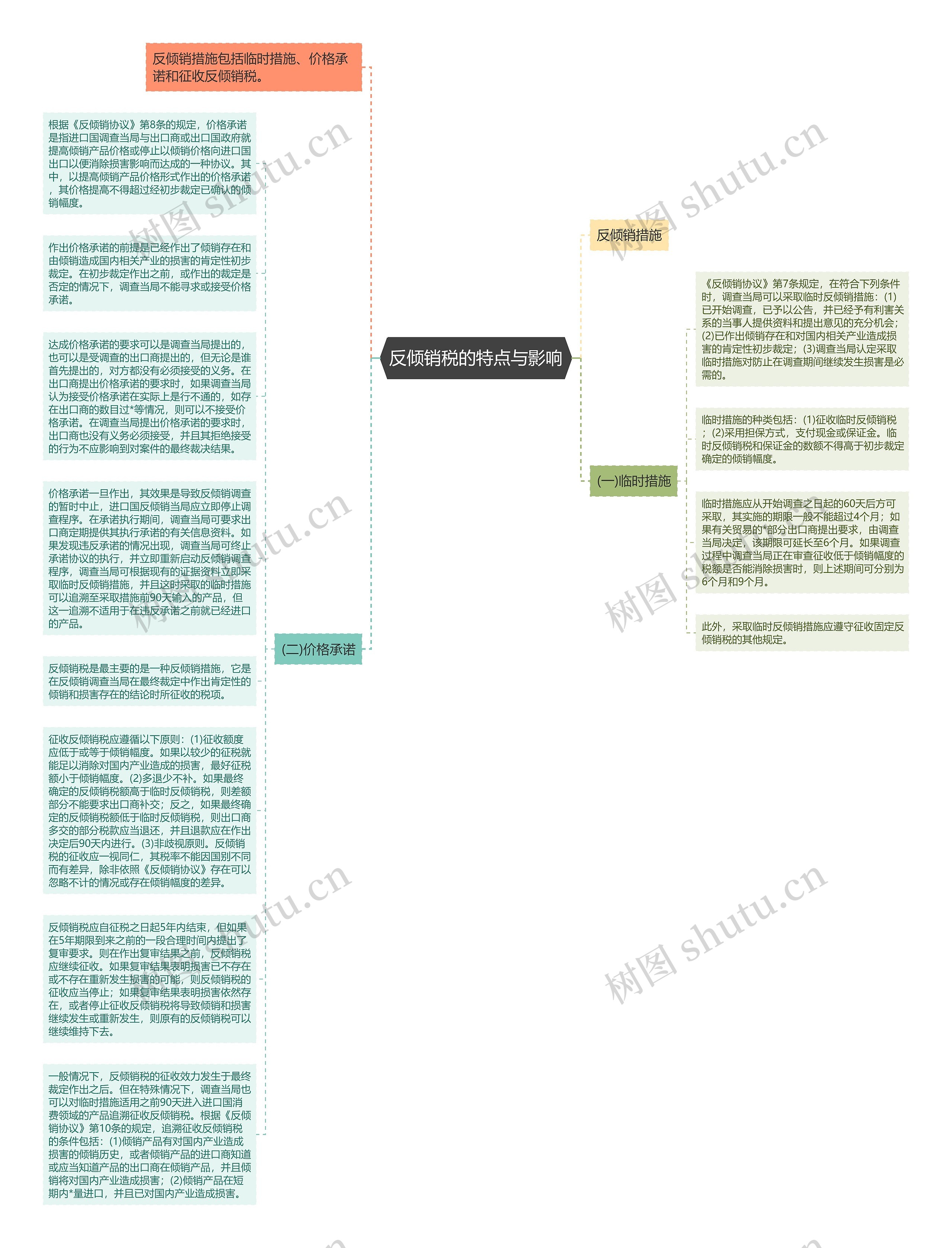 反倾销税的特点与影响思维导图