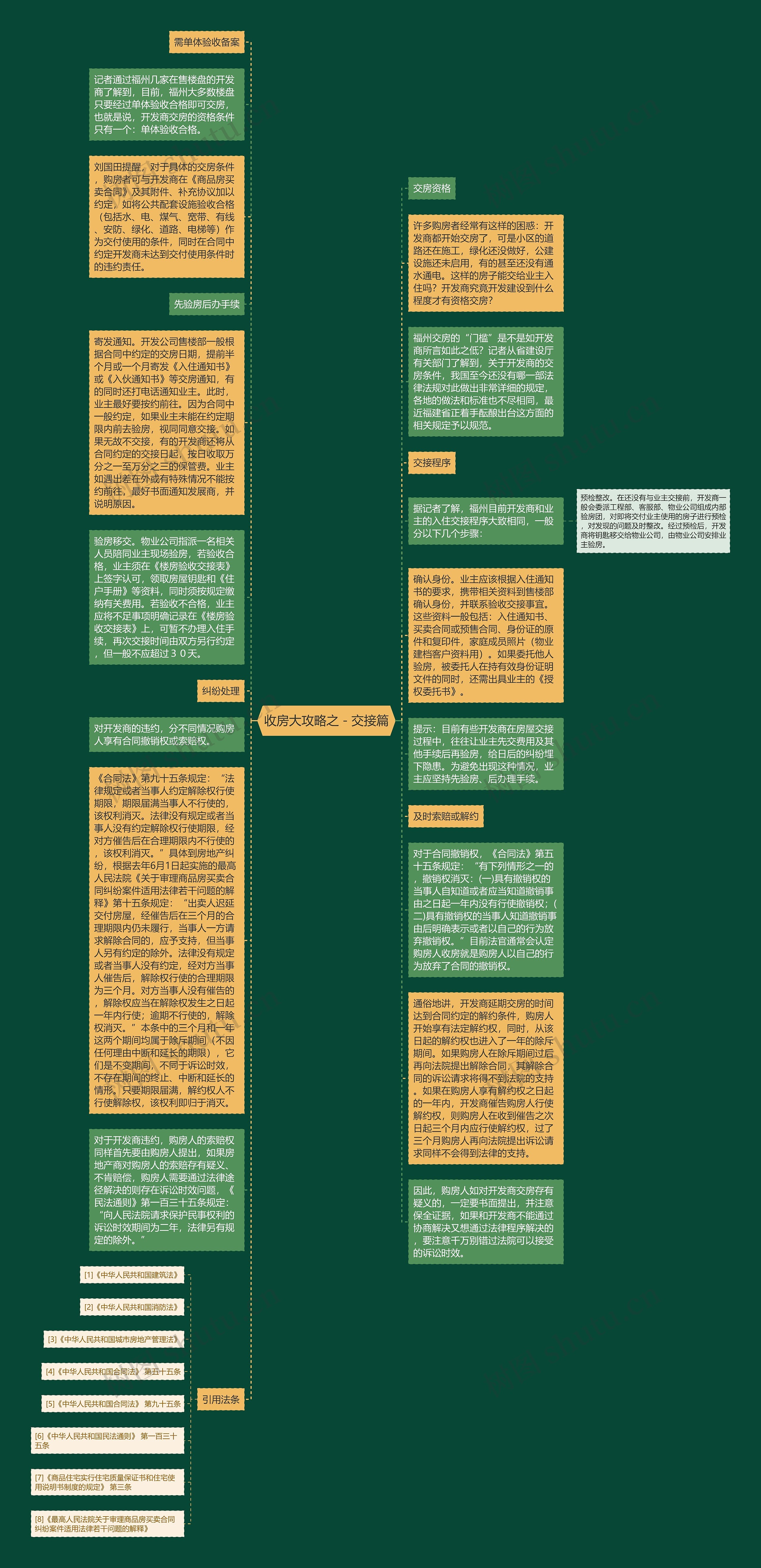 收房大攻略之－交接篇思维导图