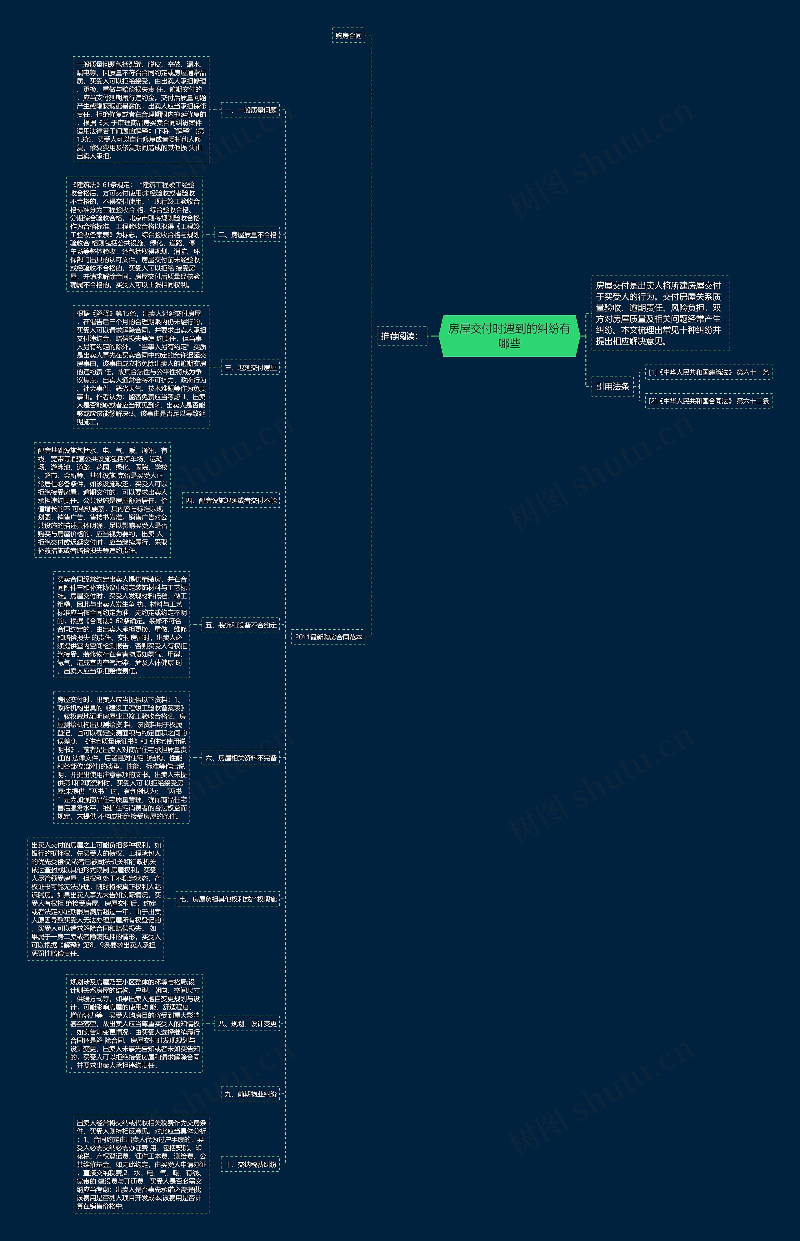 房屋交付时遇到的纠纷有哪些思维导图