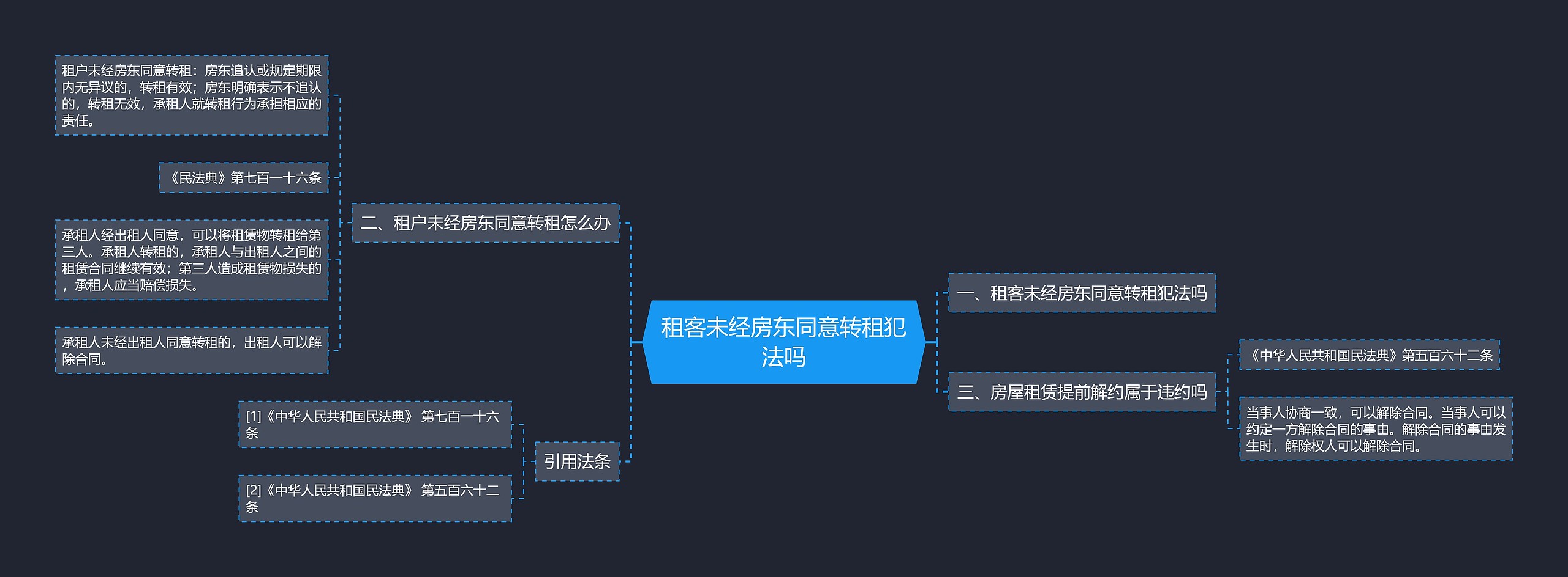 租客未经房东同意转租犯法吗思维导图