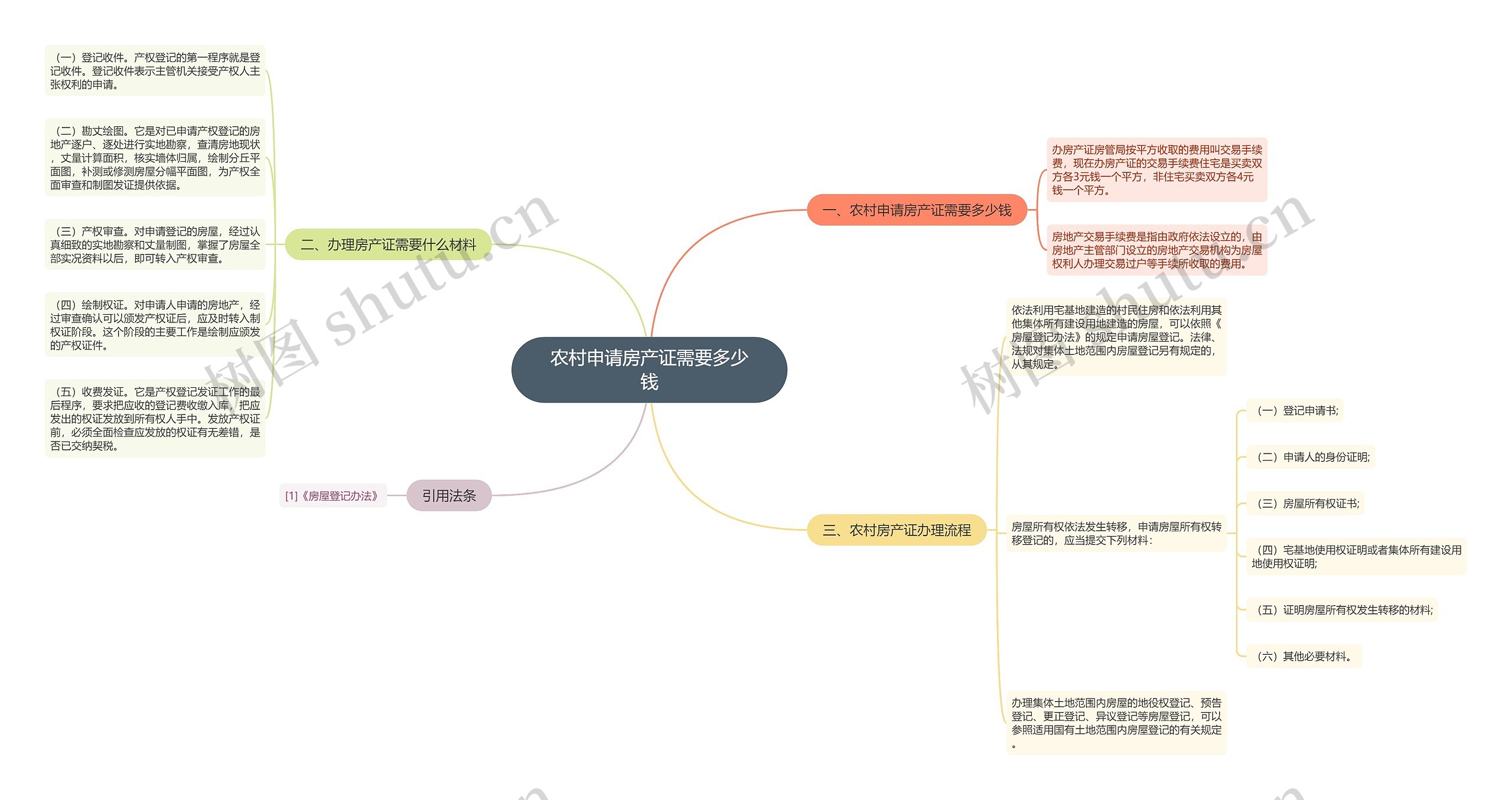 农村申请房产证需要多少钱 农村申请房产证需要多少钱