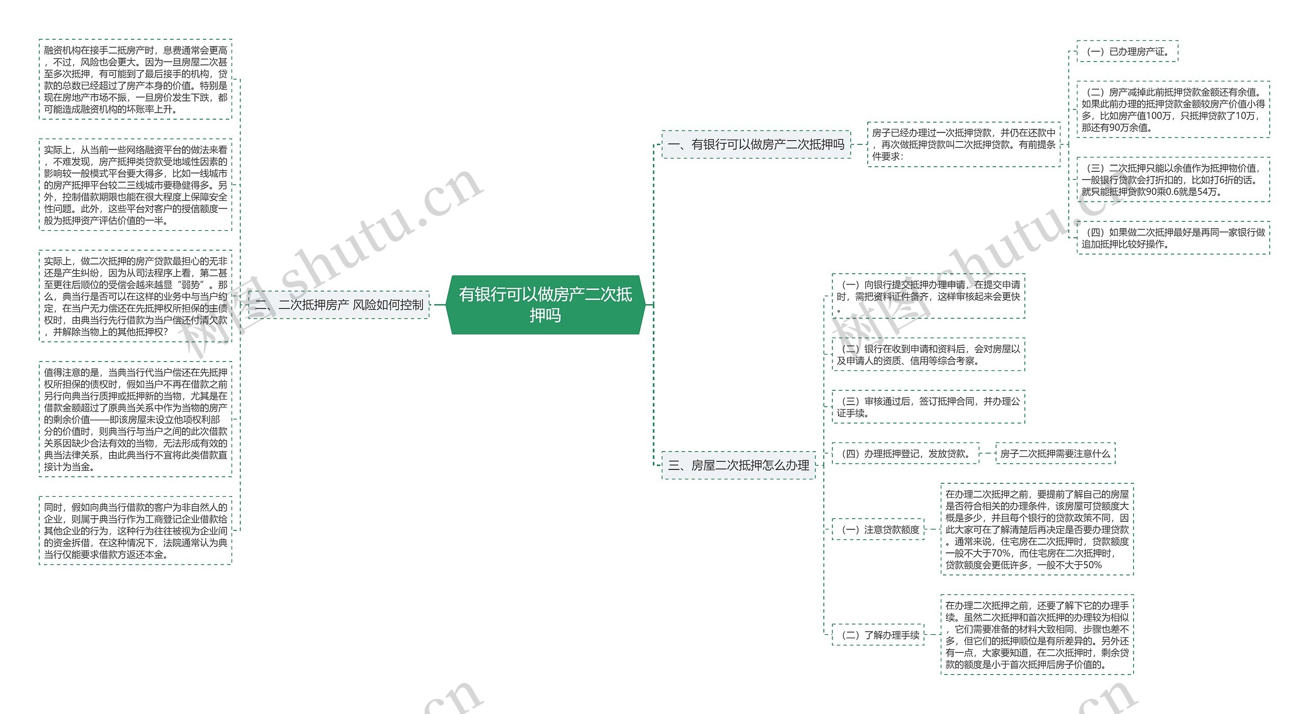 有银行可以做房产二次抵押吗思维导图