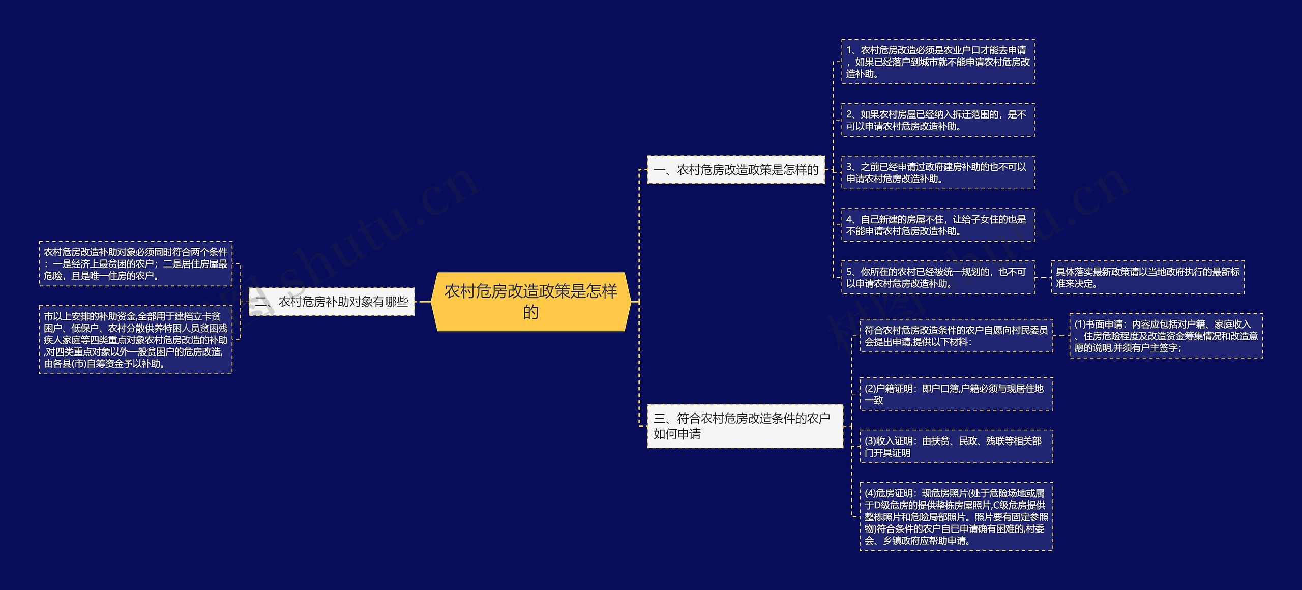 农村危房改造政策是怎样的 农村危房改造政策是怎样的