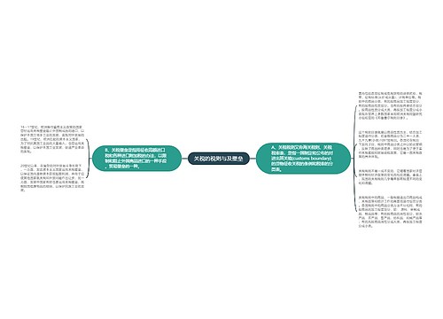 关税的税则与及壁垒