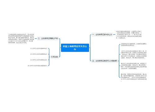 房屋土地使用证丢失怎么办