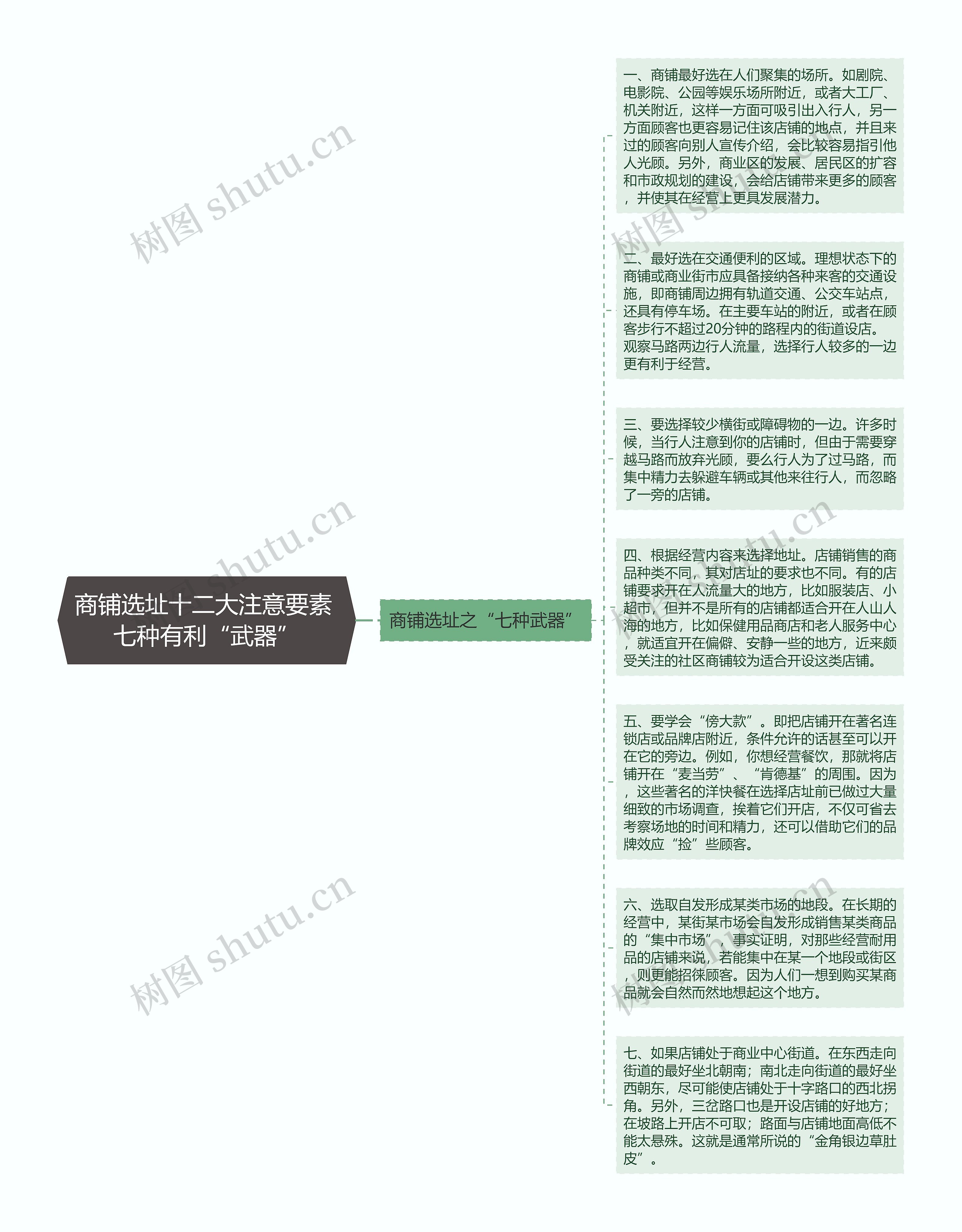 商铺选址十二大注意要素 七种有利“武器”