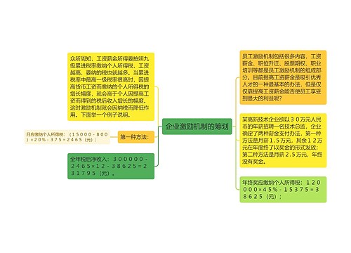 企业激励机制的筹划