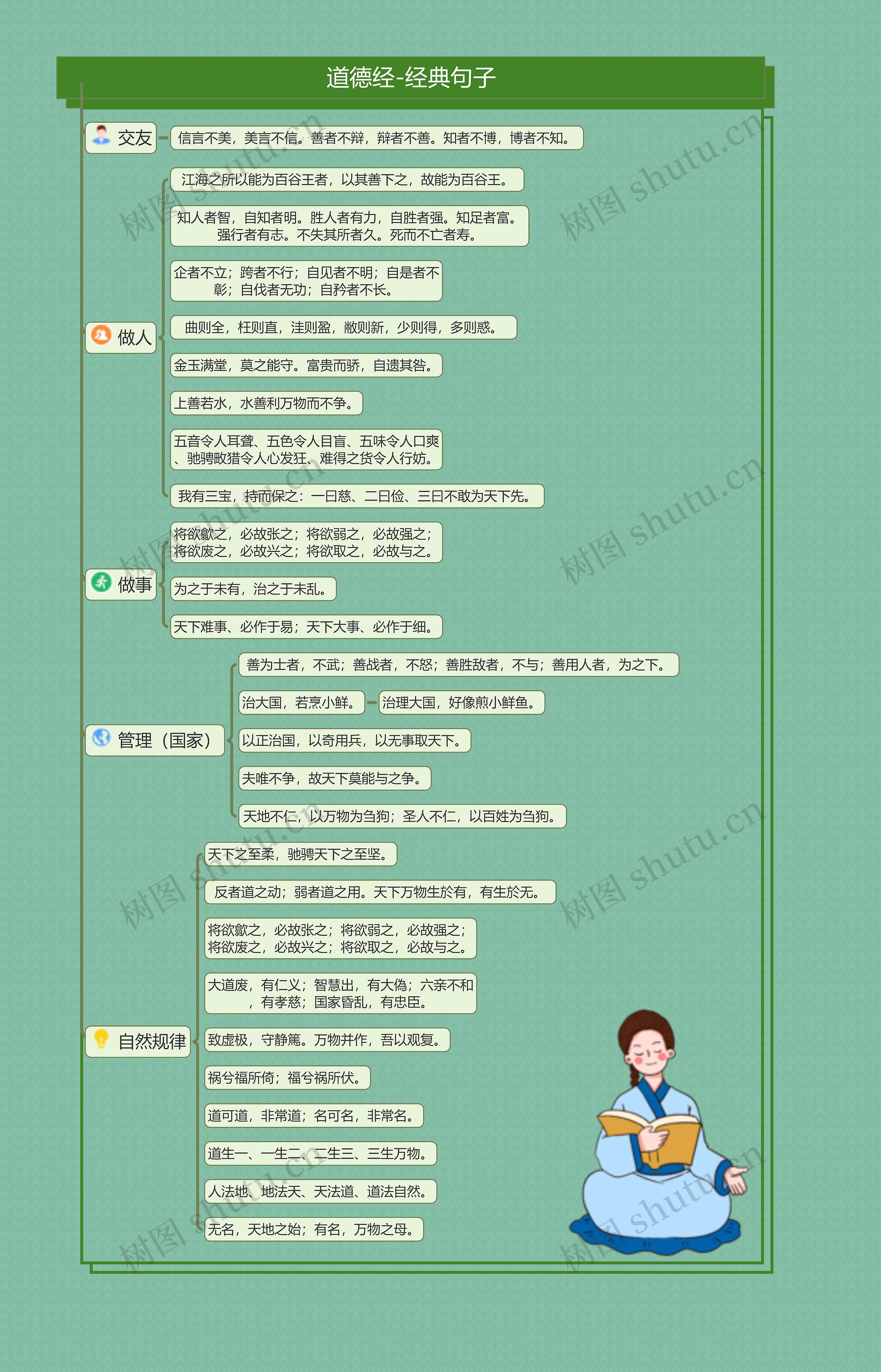 道德经-经典句子思维导图