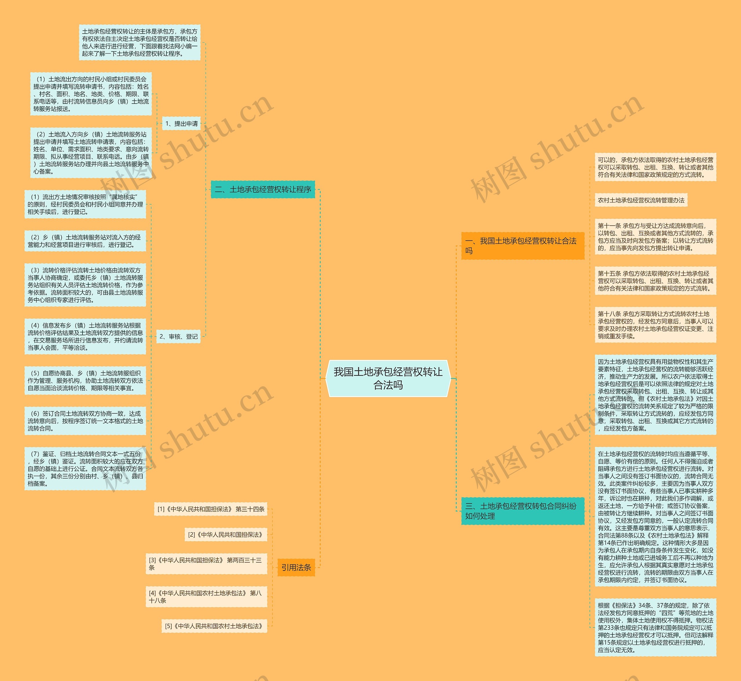 我国土地承包经营权转让合法吗 我国土地承包经营权转让合法吗