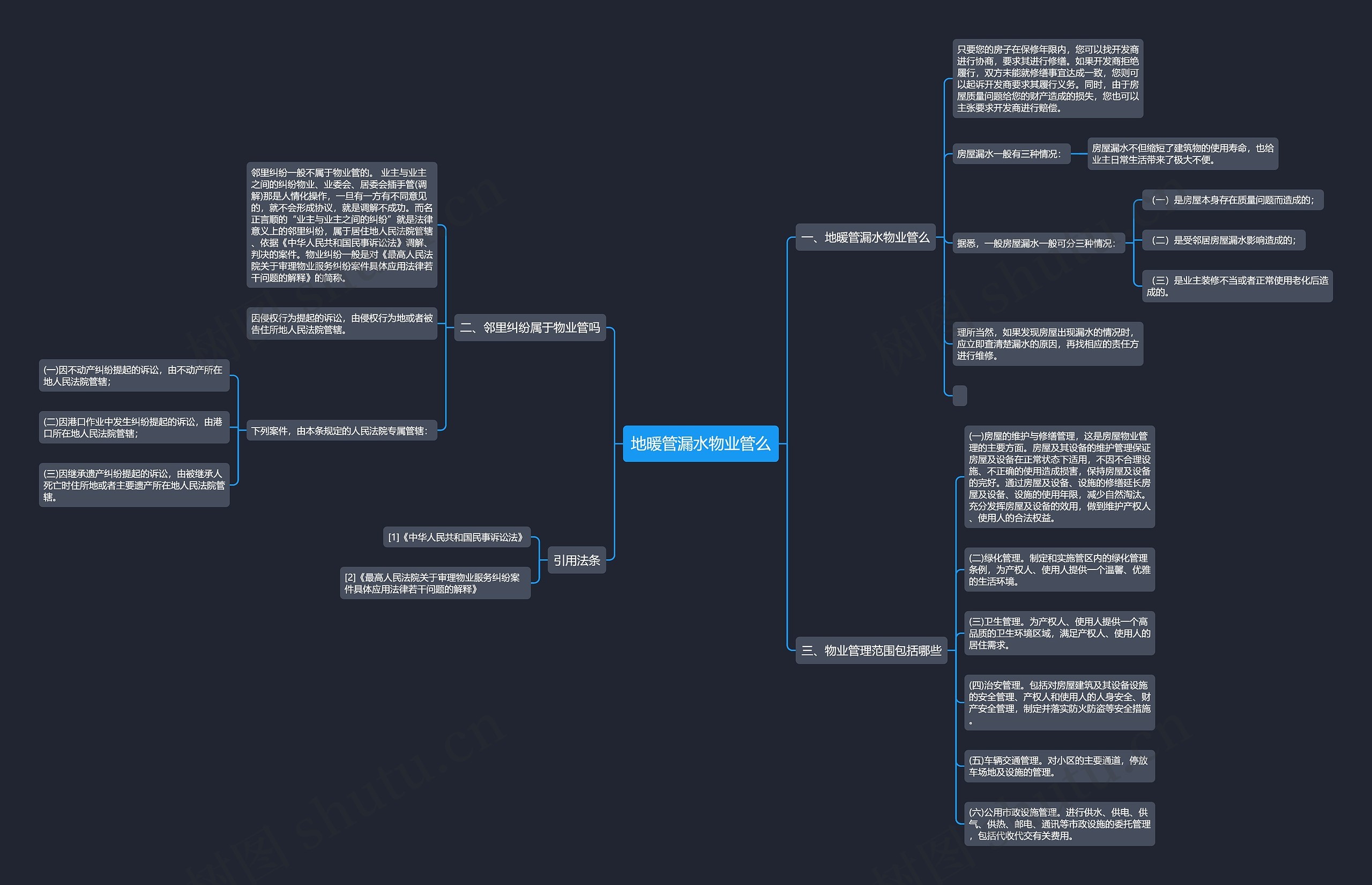 地暖管漏水物业管么思维导图
