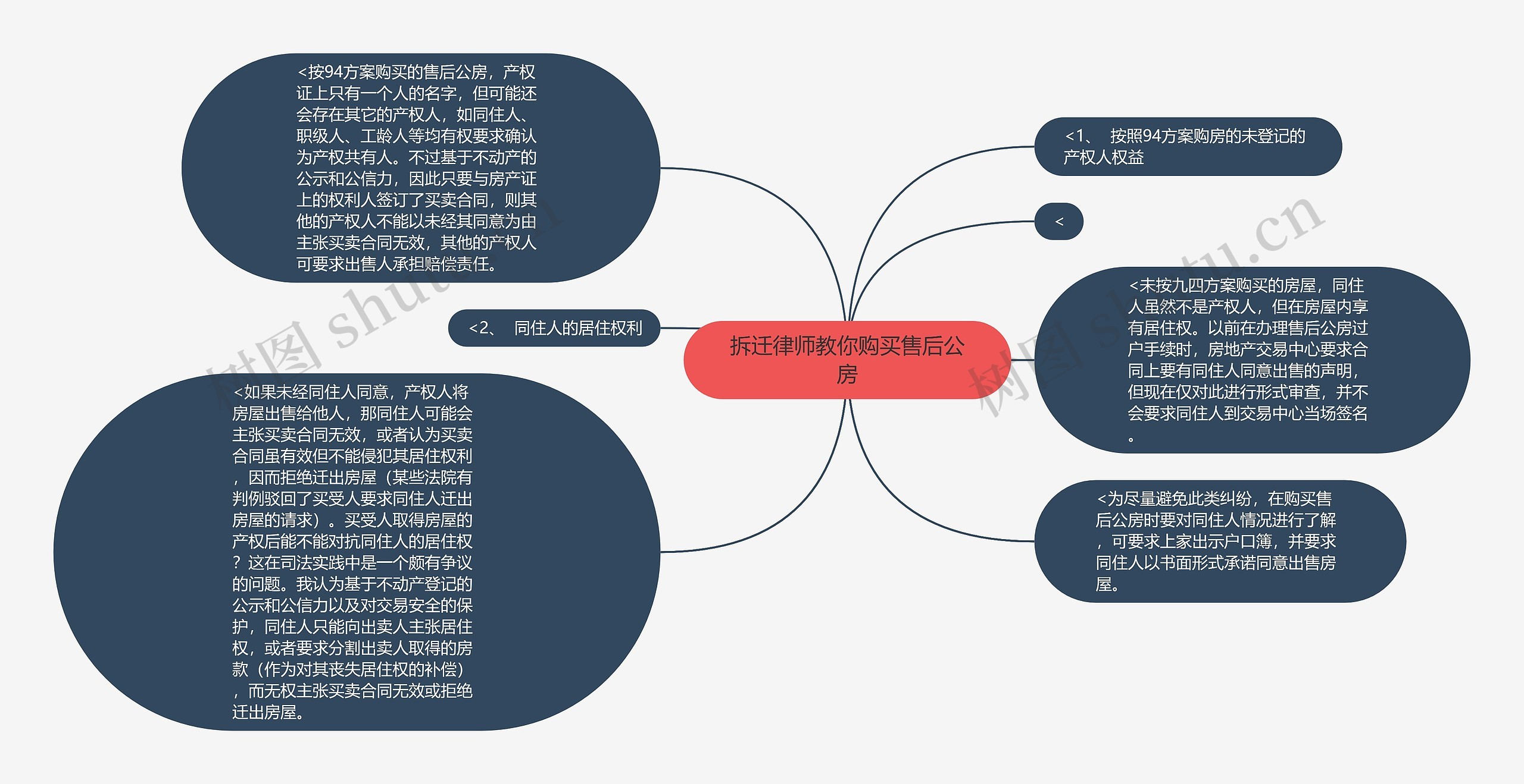 拆迁律师教你购买售后公房