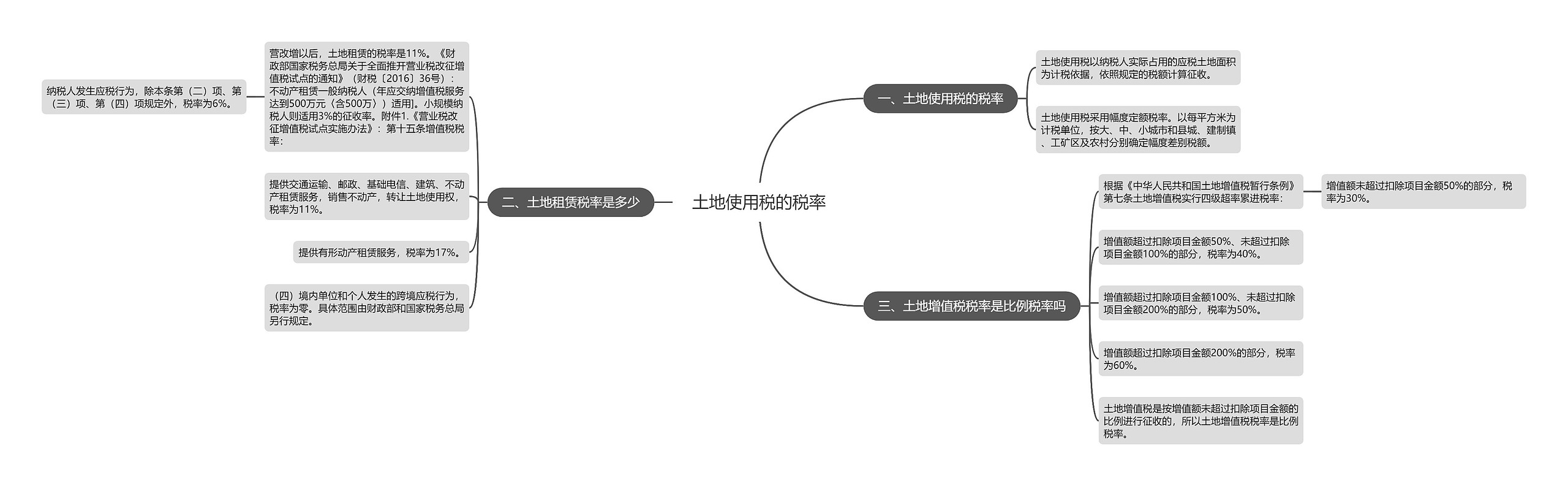 土地使用税的税率