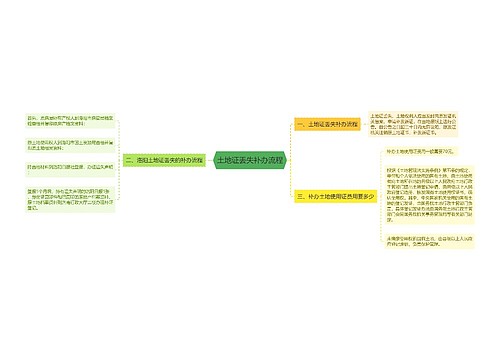 土地证丢失补办流程