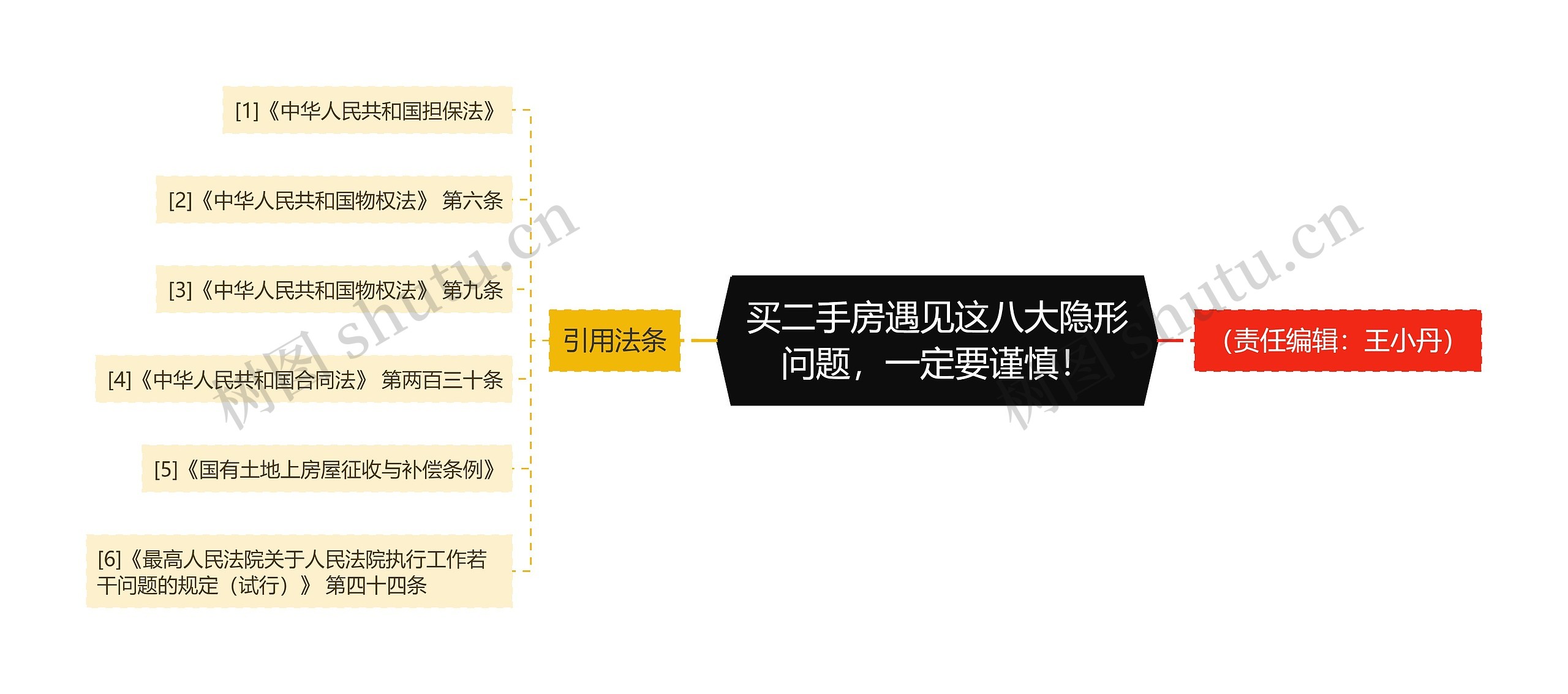 买二手房遇见这八大隐形问题，一定要谨慎！思维导图