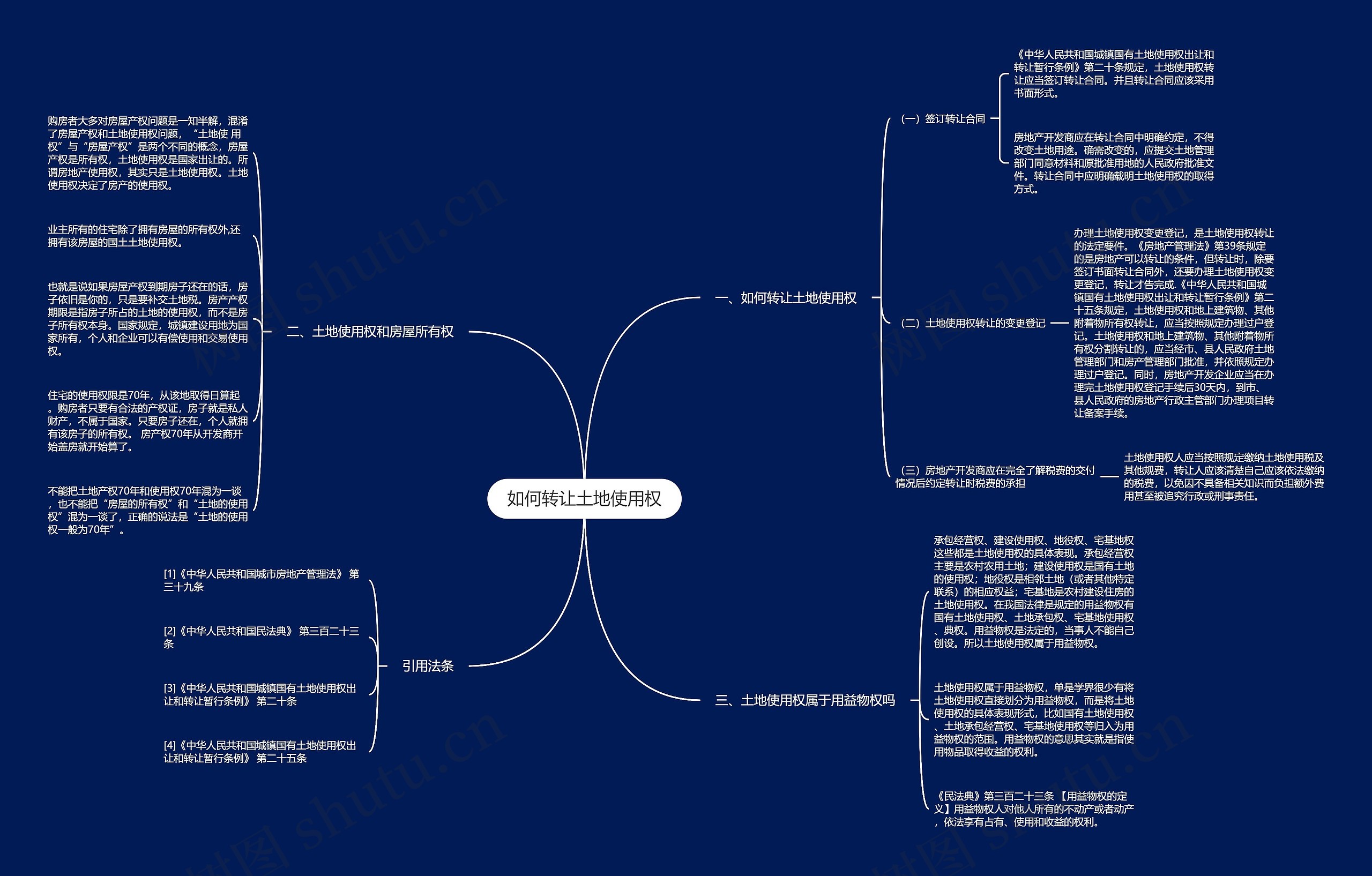 如何转让土地使用权思维导图