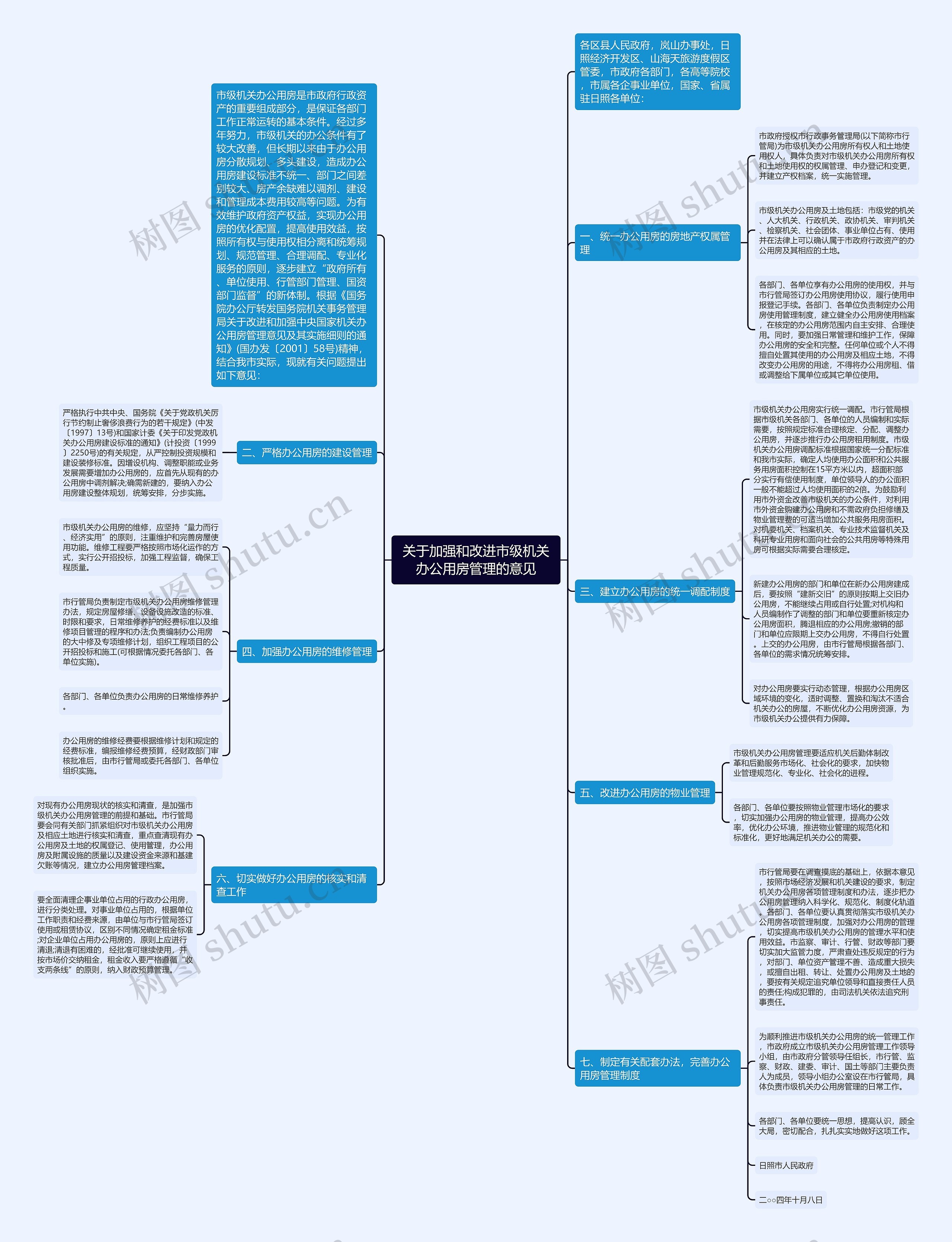 关于加强和改进市级机关办公用房管理的意见思维导图