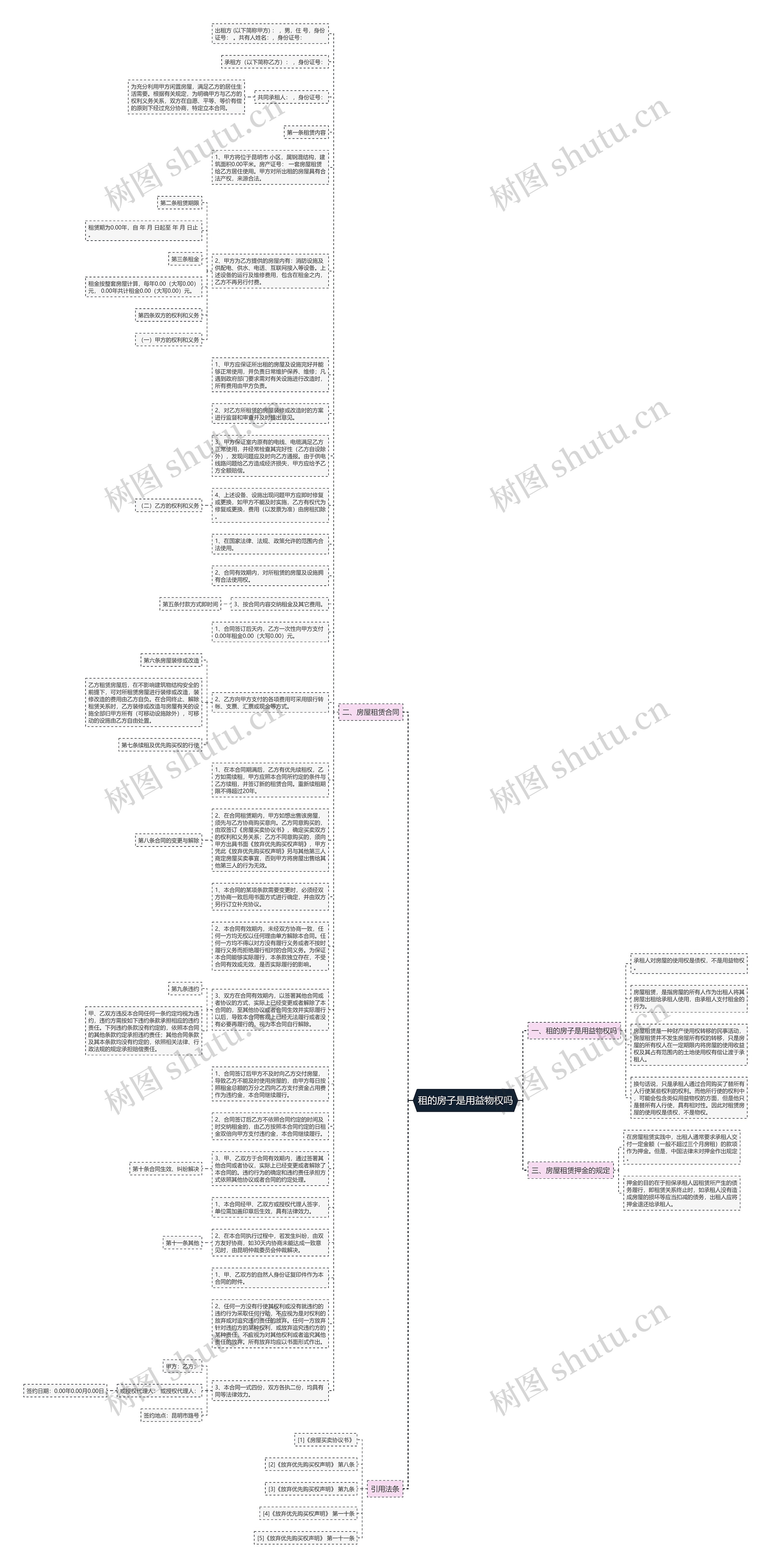 租的房子是用益物权吗思维导图