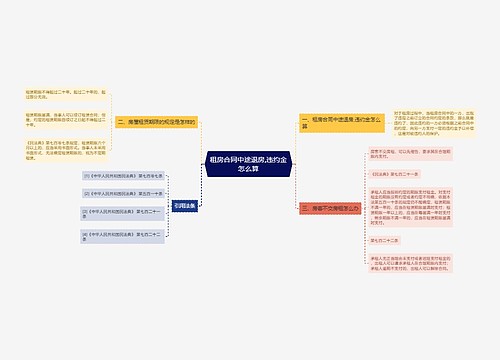 租房合同中途退房,违约金怎么算