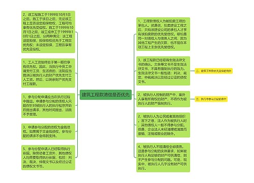 建筑工程款清偿是否优先