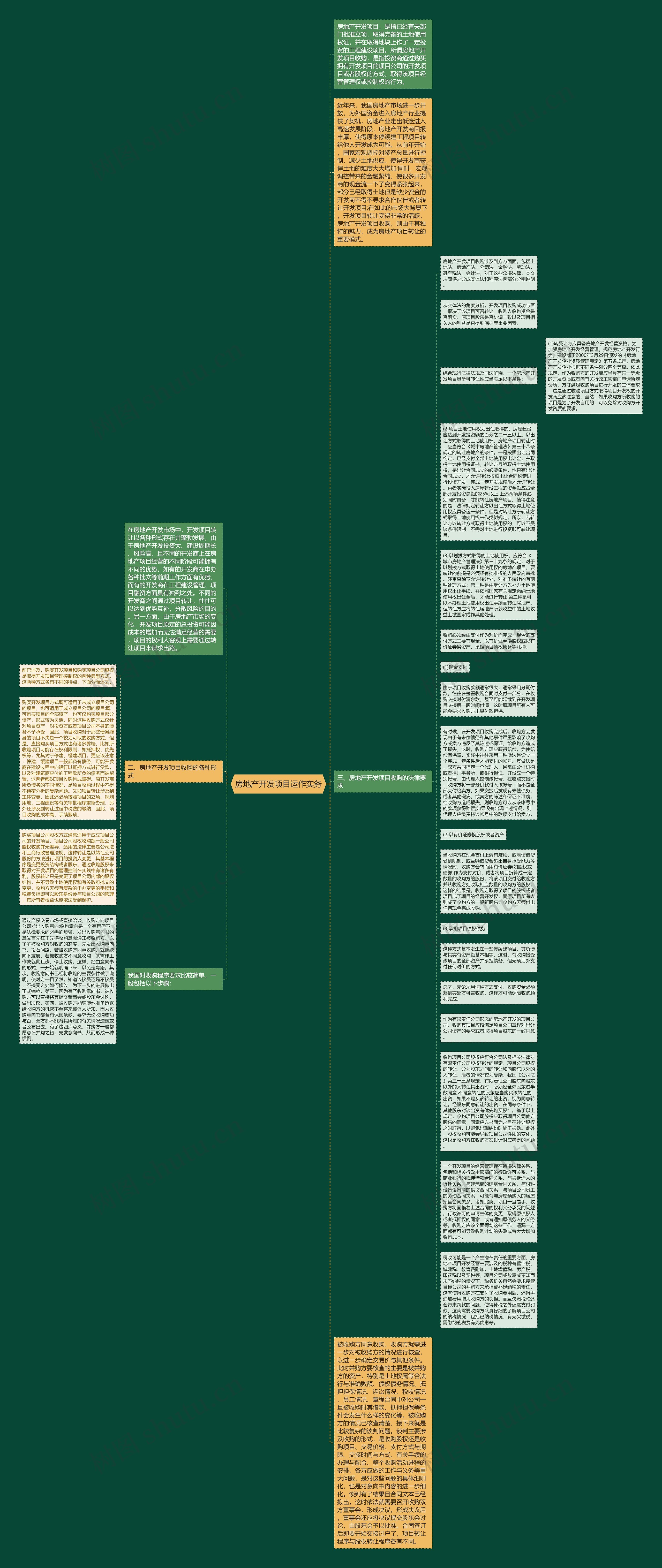房地产开发项目运作实务思维导图