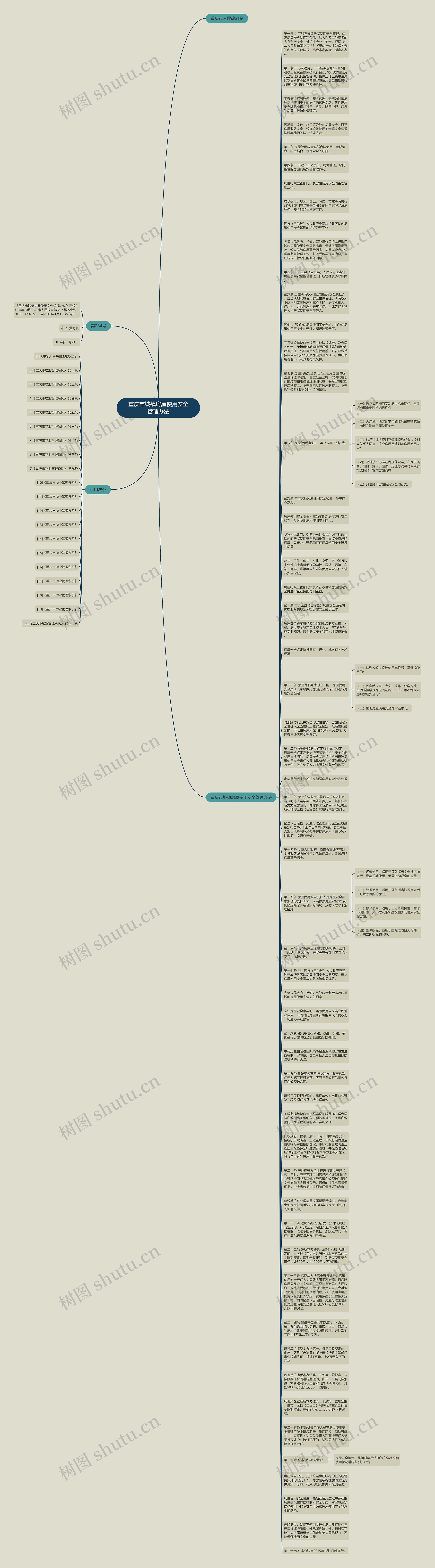 重庆市城镇房屋使用安全管理办法思维导图