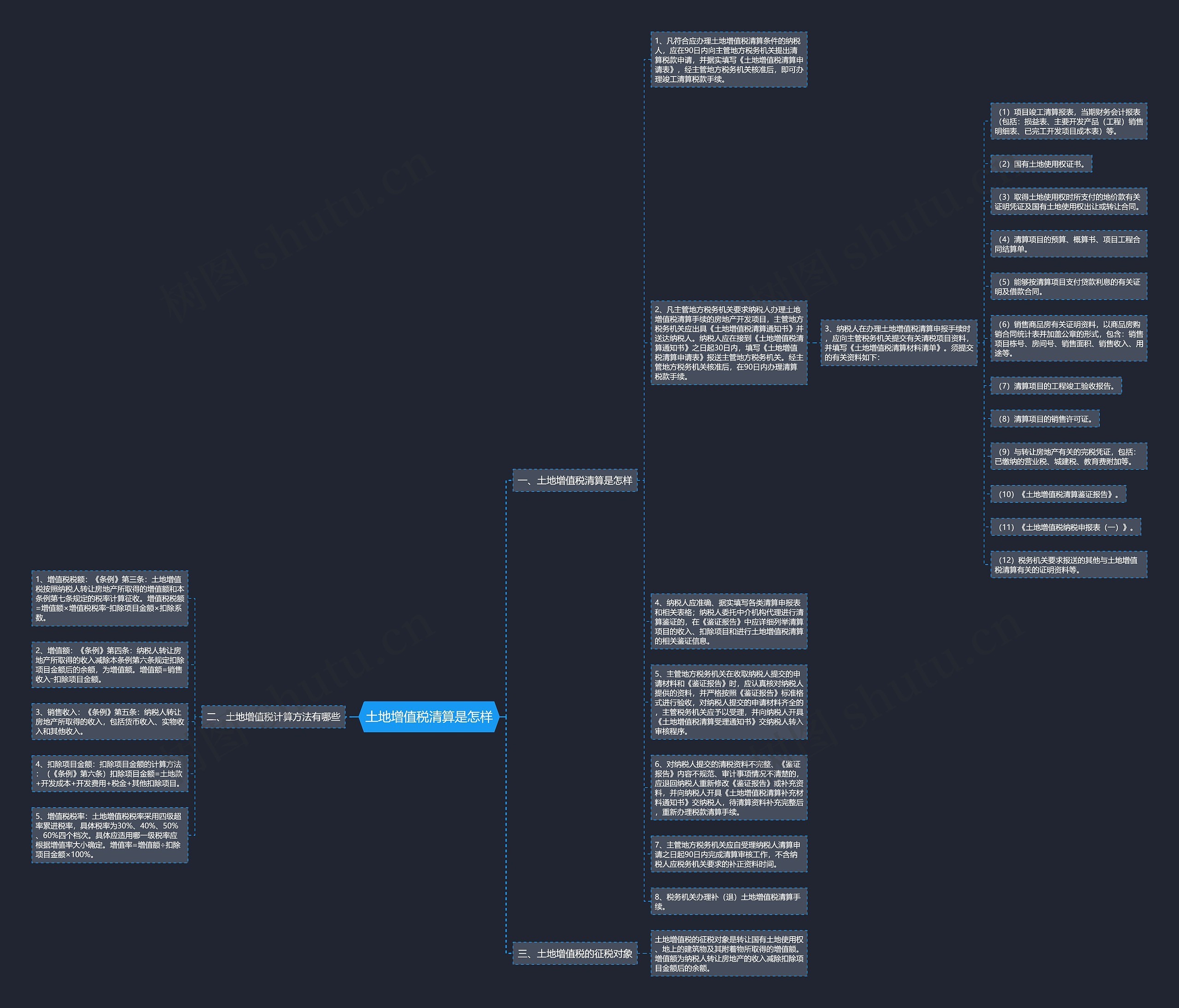 土地增值税清算是怎样思维导图