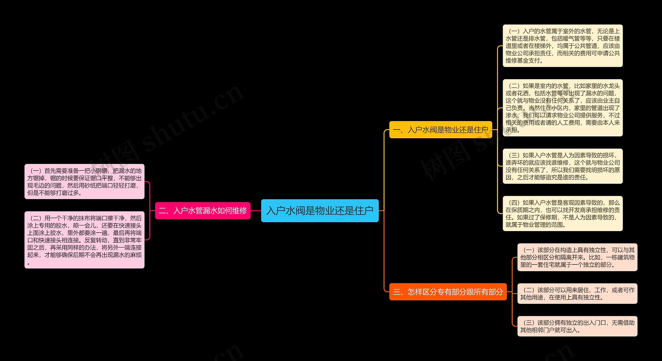 入户水阀是物业还是住户 入户水阀是物业还是住户