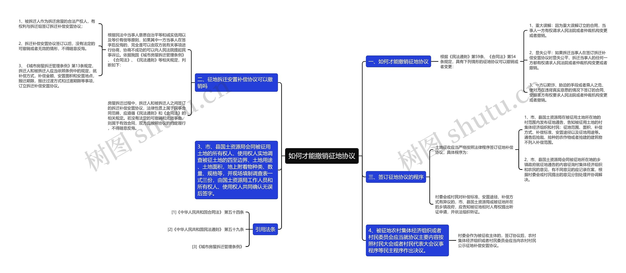 如何才能撤销征地协议 如何才能撤销征地协议