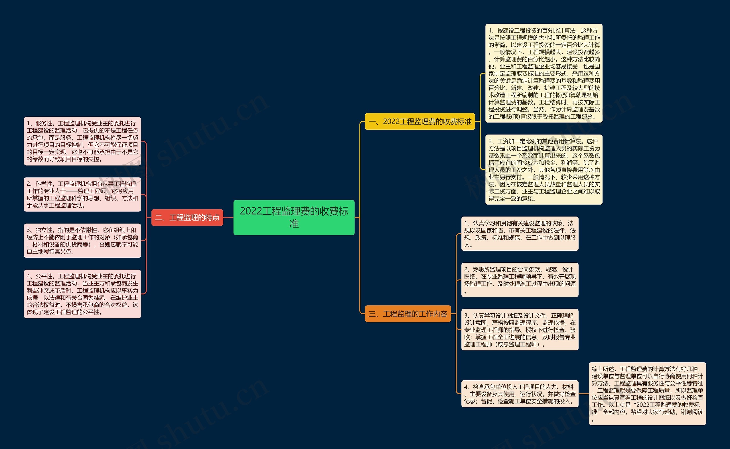 2022工程监理费的收费标准思维导图
