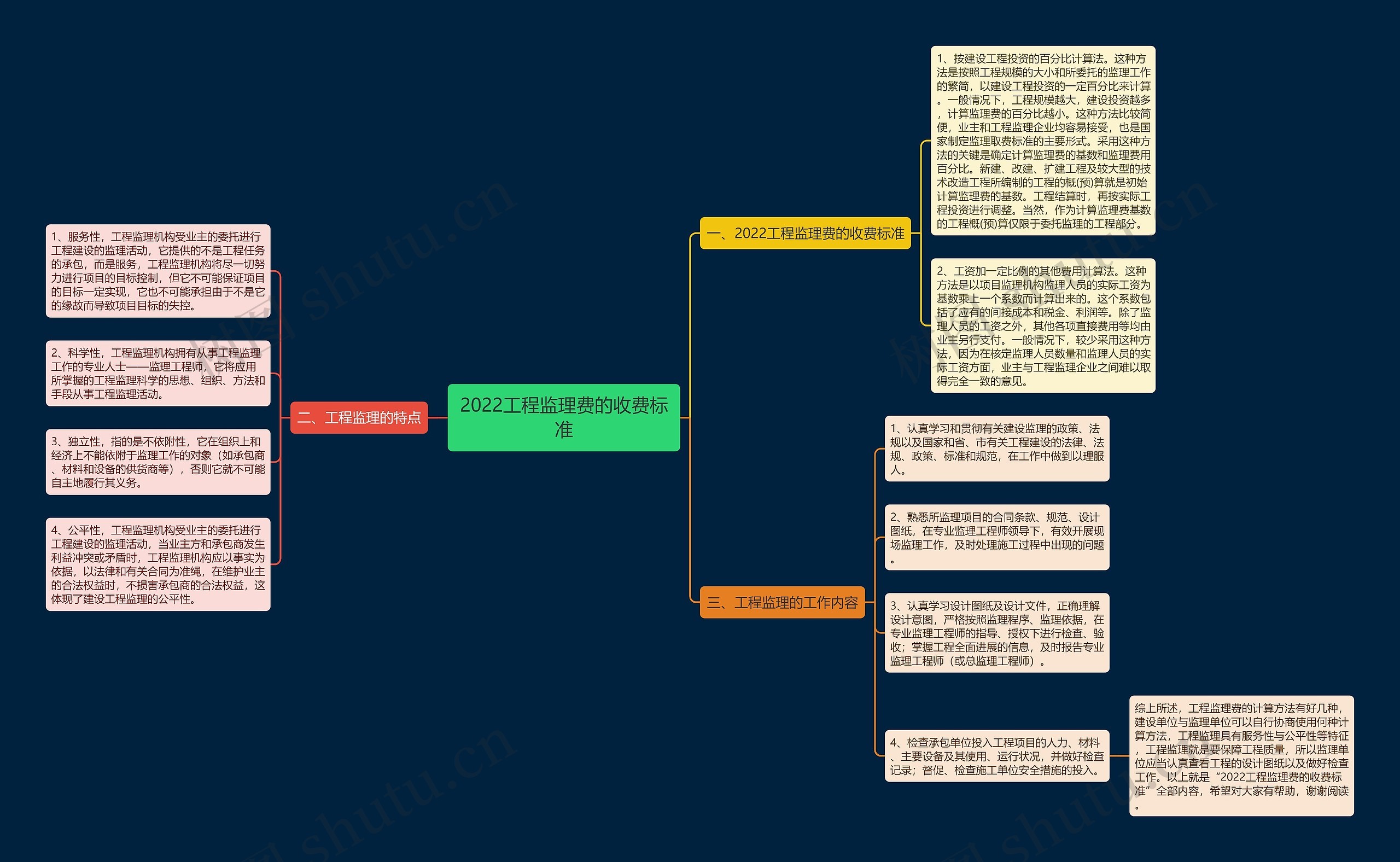 2022工程监理费的收费标准 2022工程监理费的收费标准