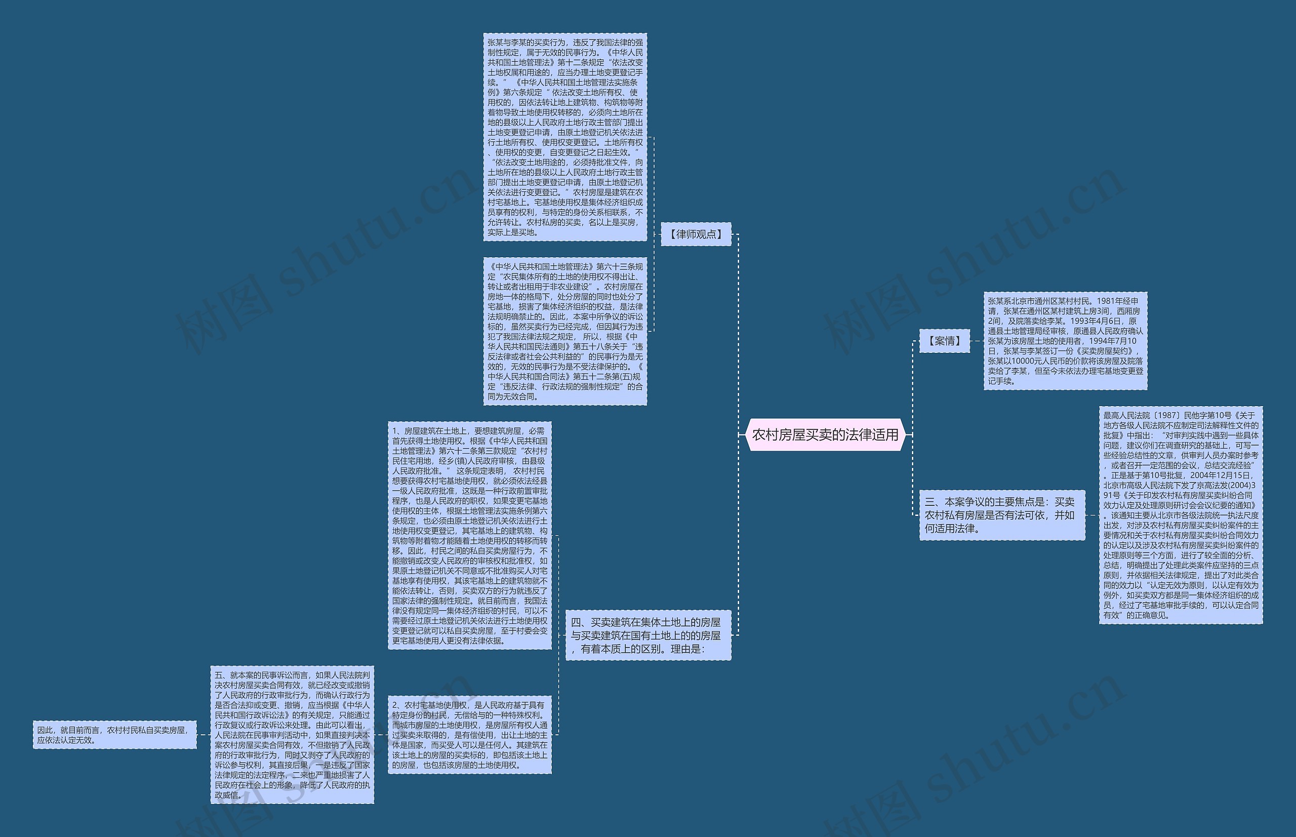 农村房屋买卖的法律适用思维导图