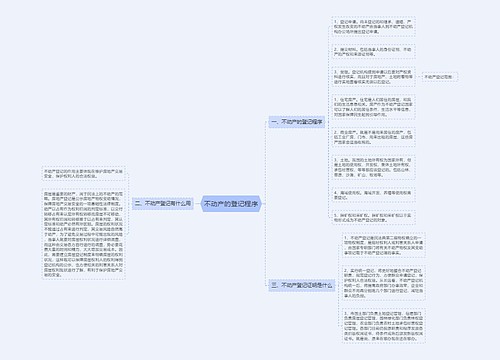 不动产的登记程序