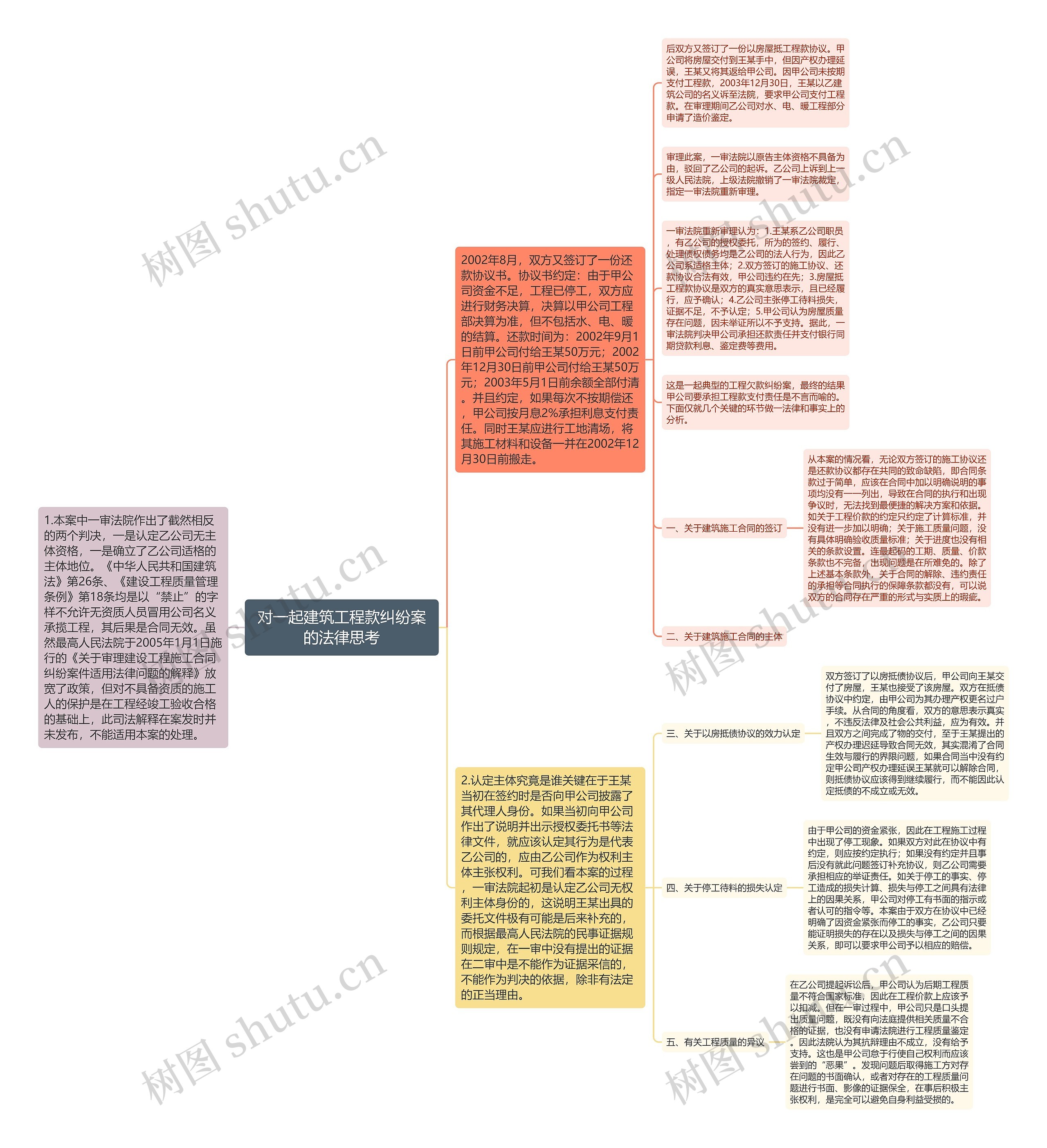 对一起建筑工程款纠纷案的法律思考 对一起建筑工程款纠纷案的法律思考