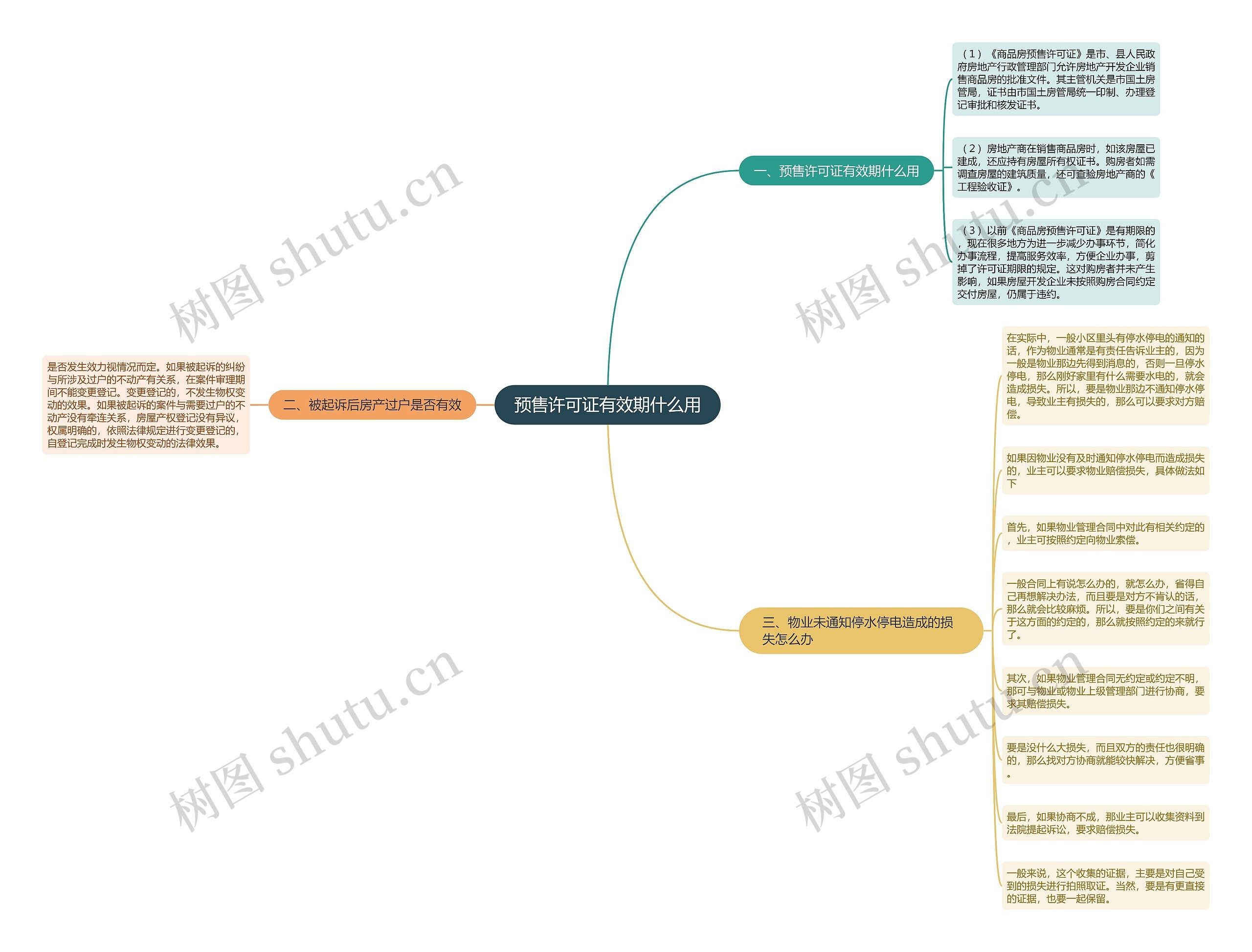 预售许可证有效期什么用 预售许可证有效期什么用
