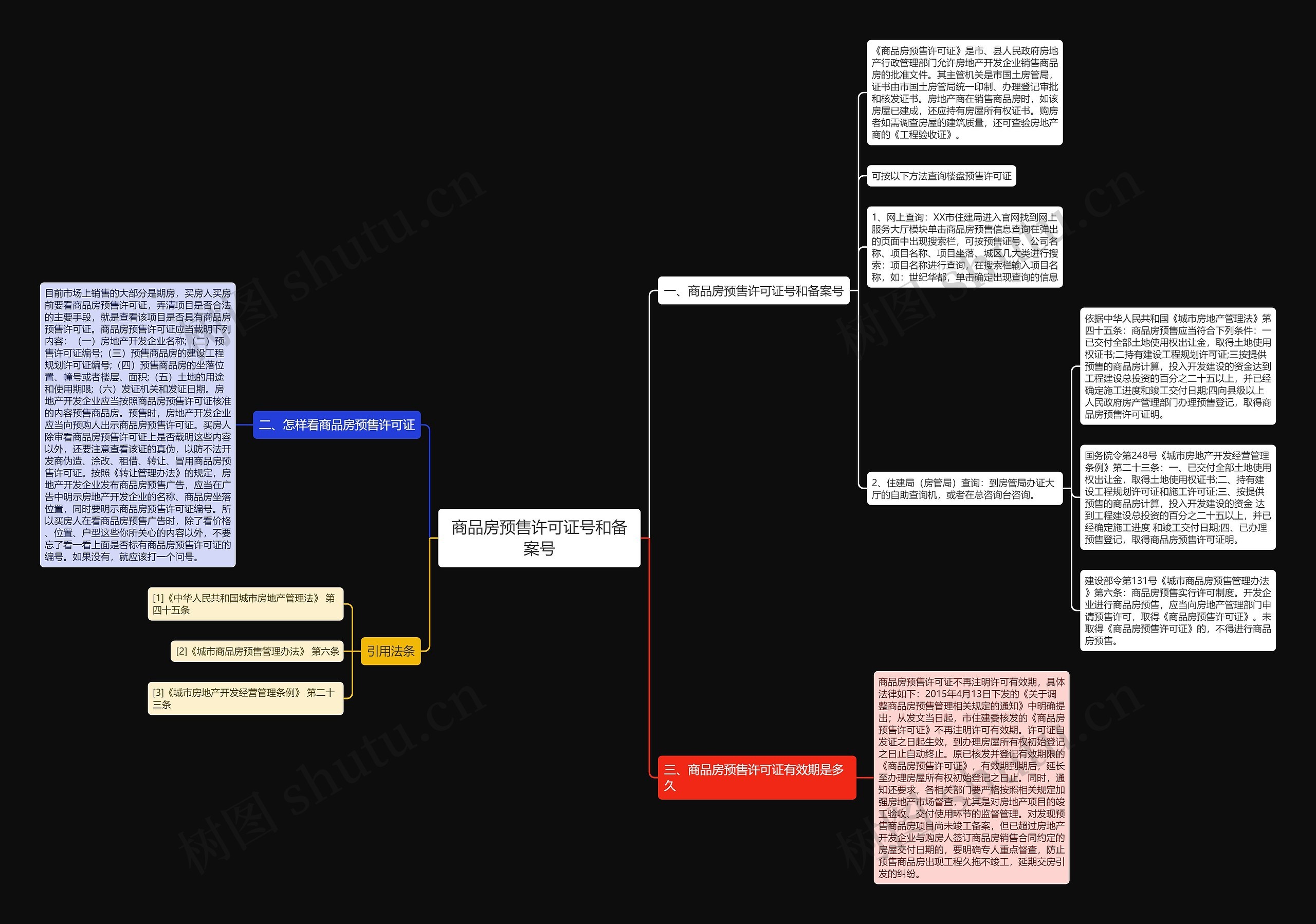 商品房预售许可证号和备案号思维导图