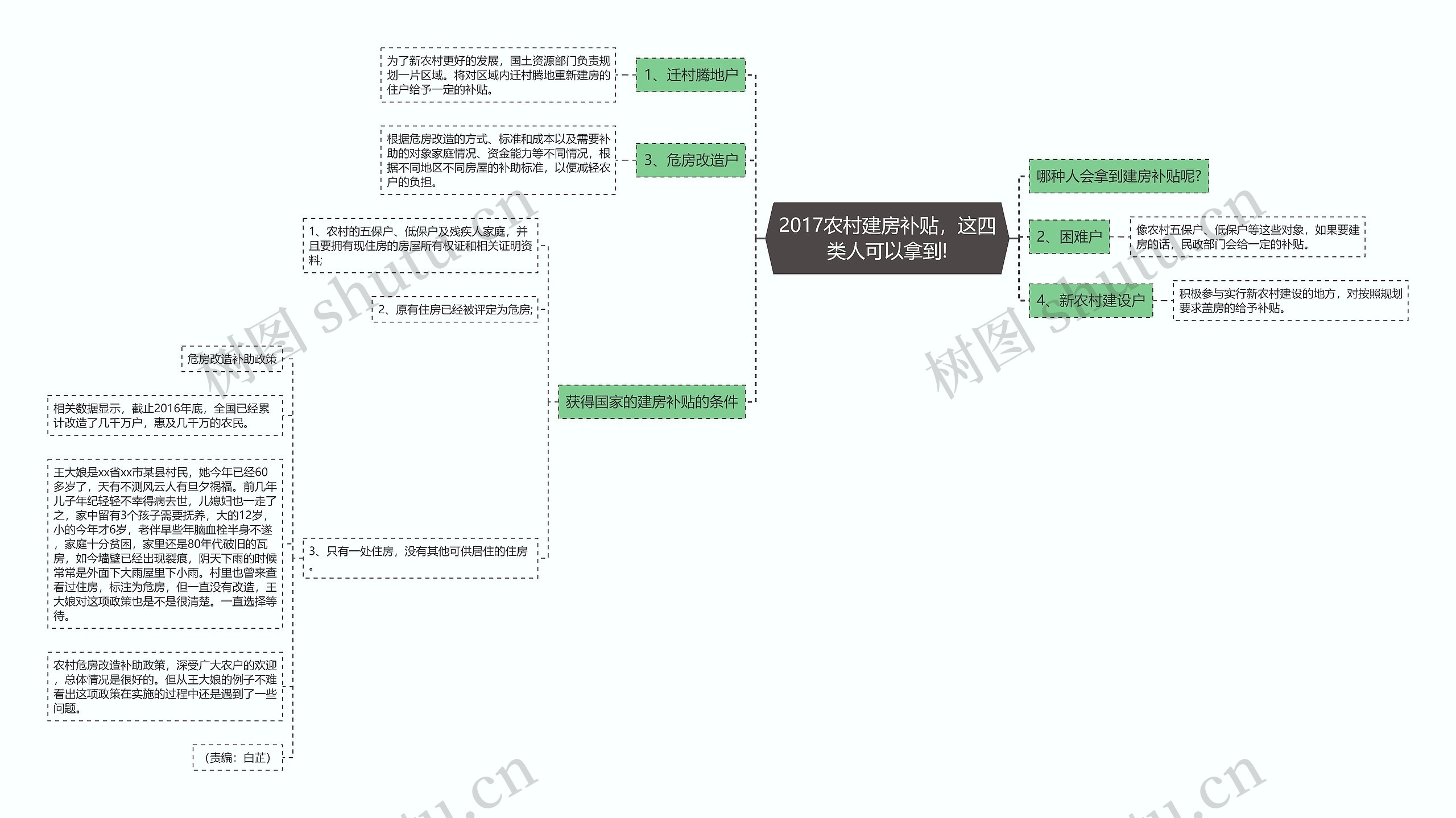 2017农村建房补贴，这四类人可以拿到!