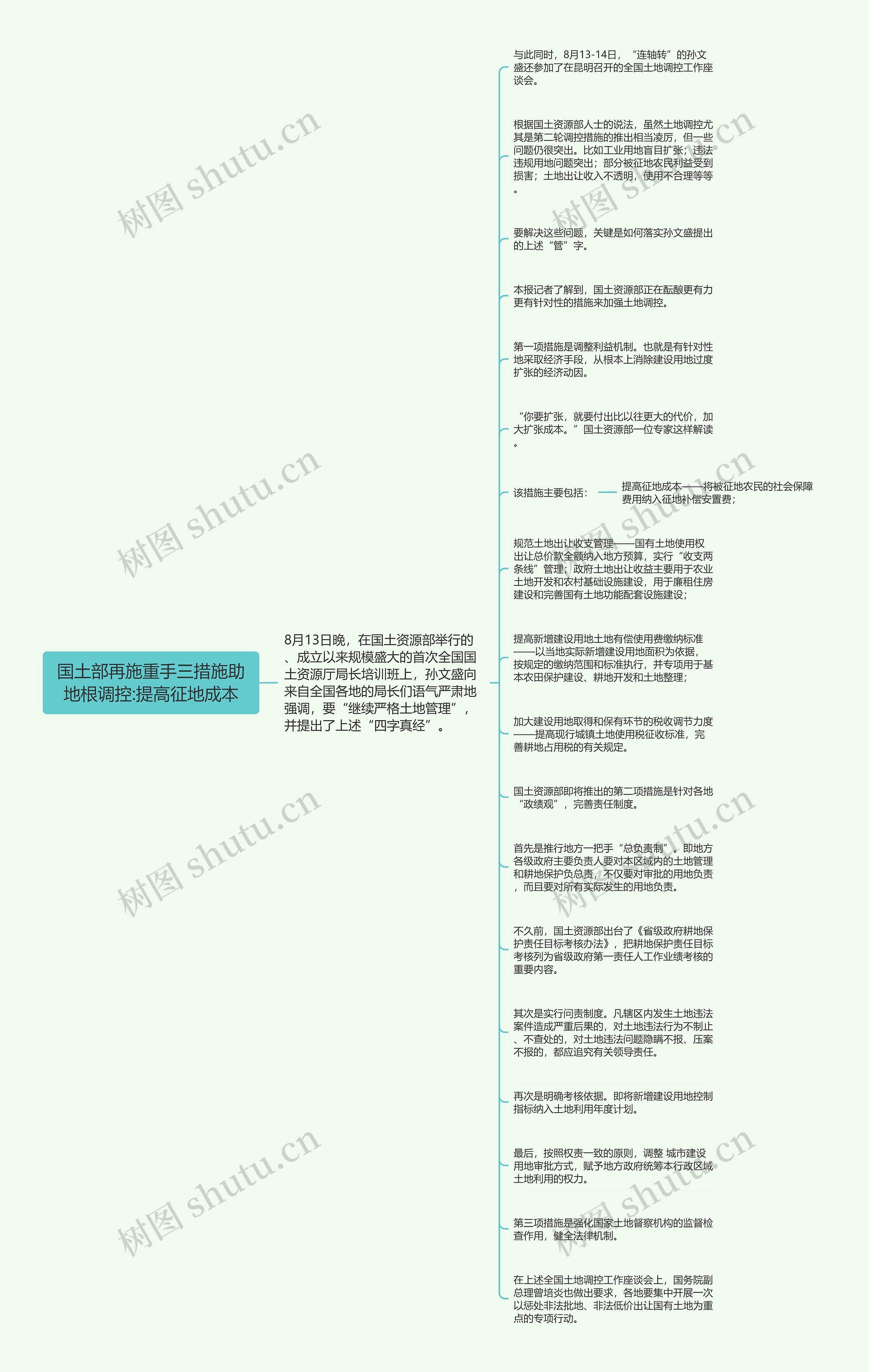 国土部再施重手三措施助地根调控:提高征地成本思维导图