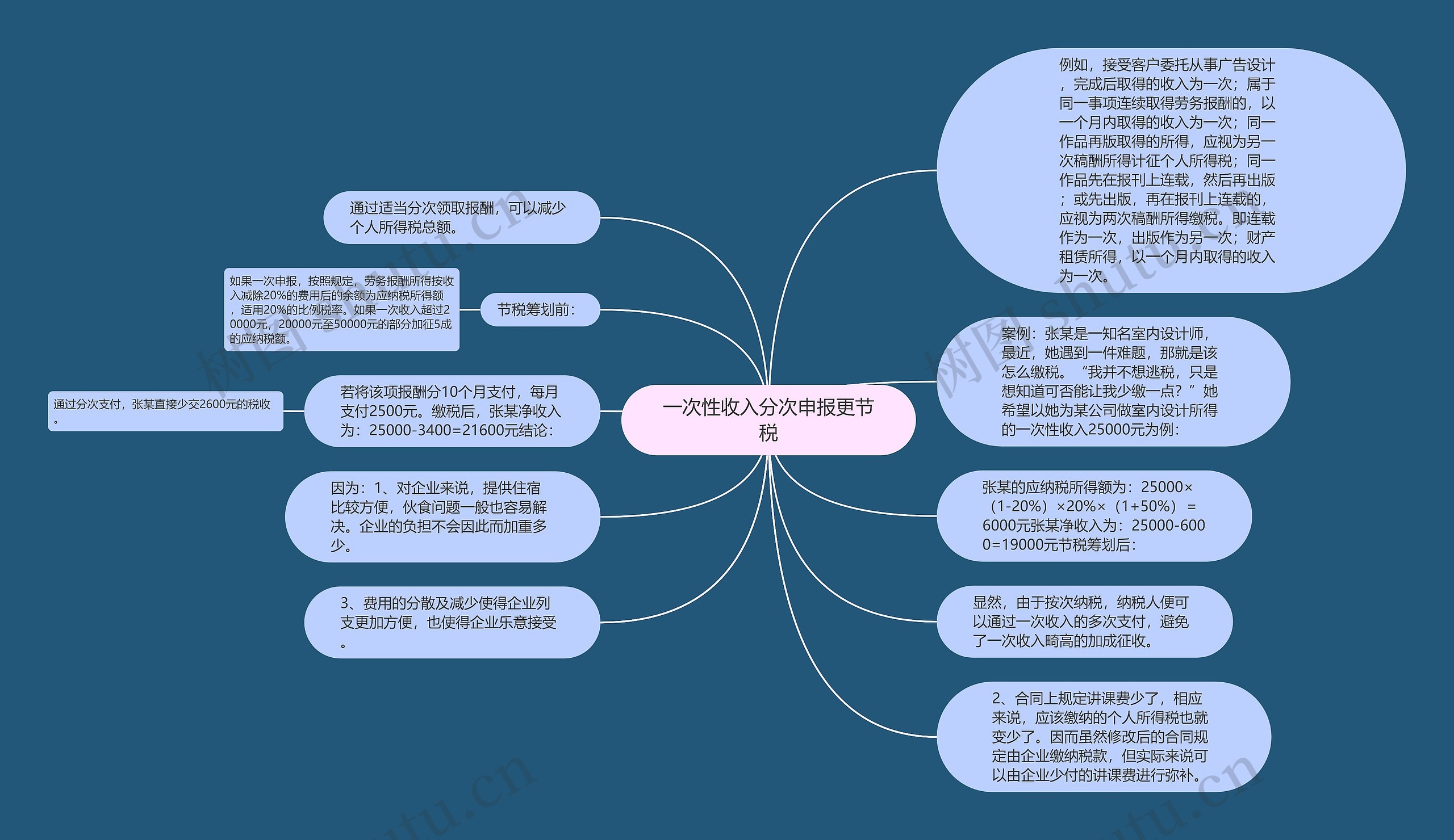 一次性收入分次申报更节税思维导图